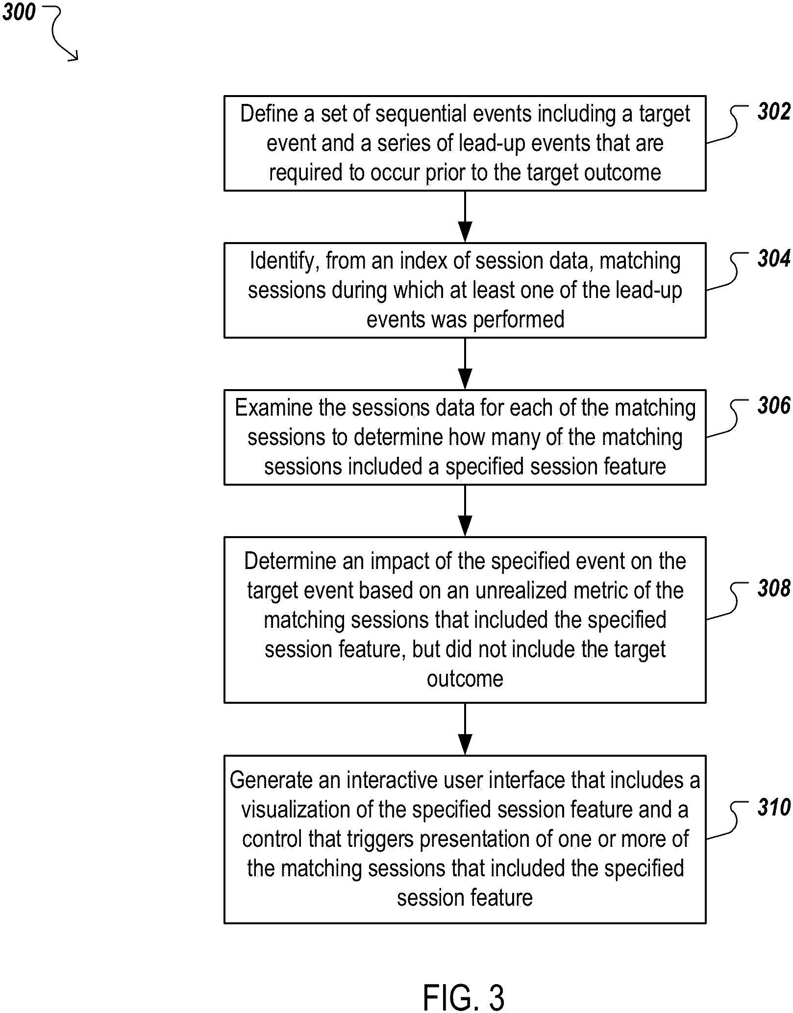 Patent US11782781 Figure 3 – User interface event impact analysis