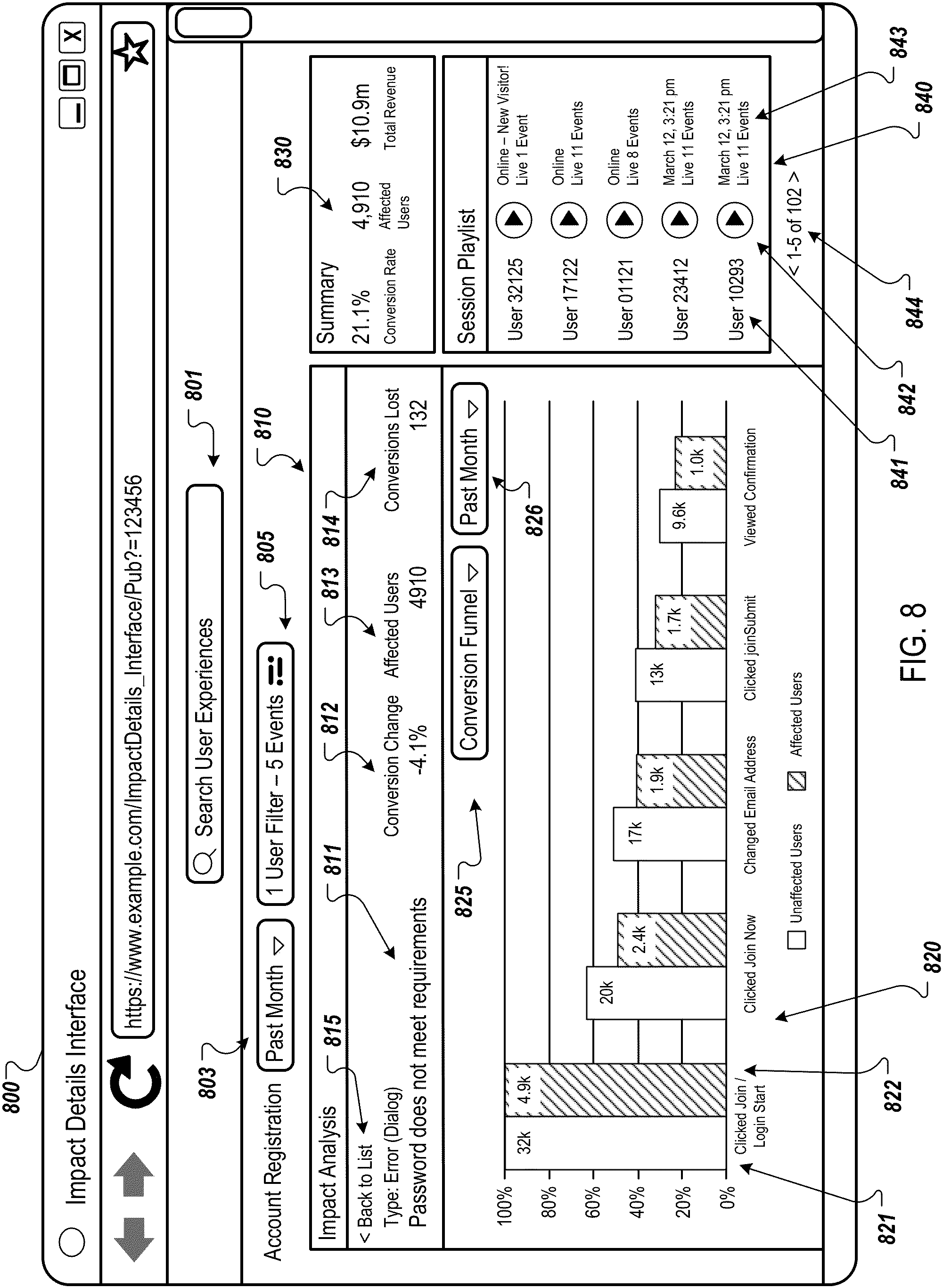Patent US11782781 Figure 8 – User interface event impact analysis