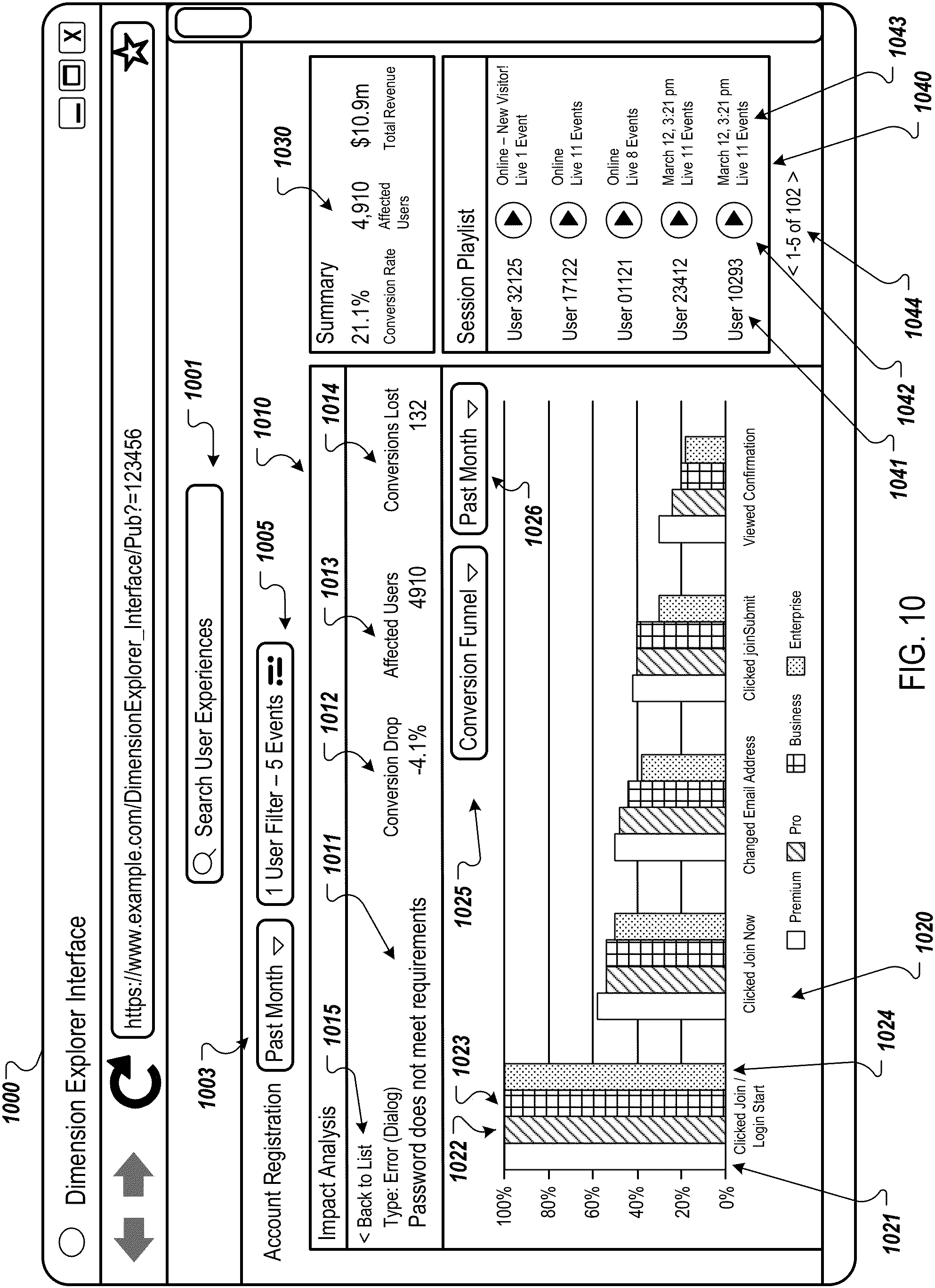 Patent US11782781 Figure 10 – User interface event impact analysis
