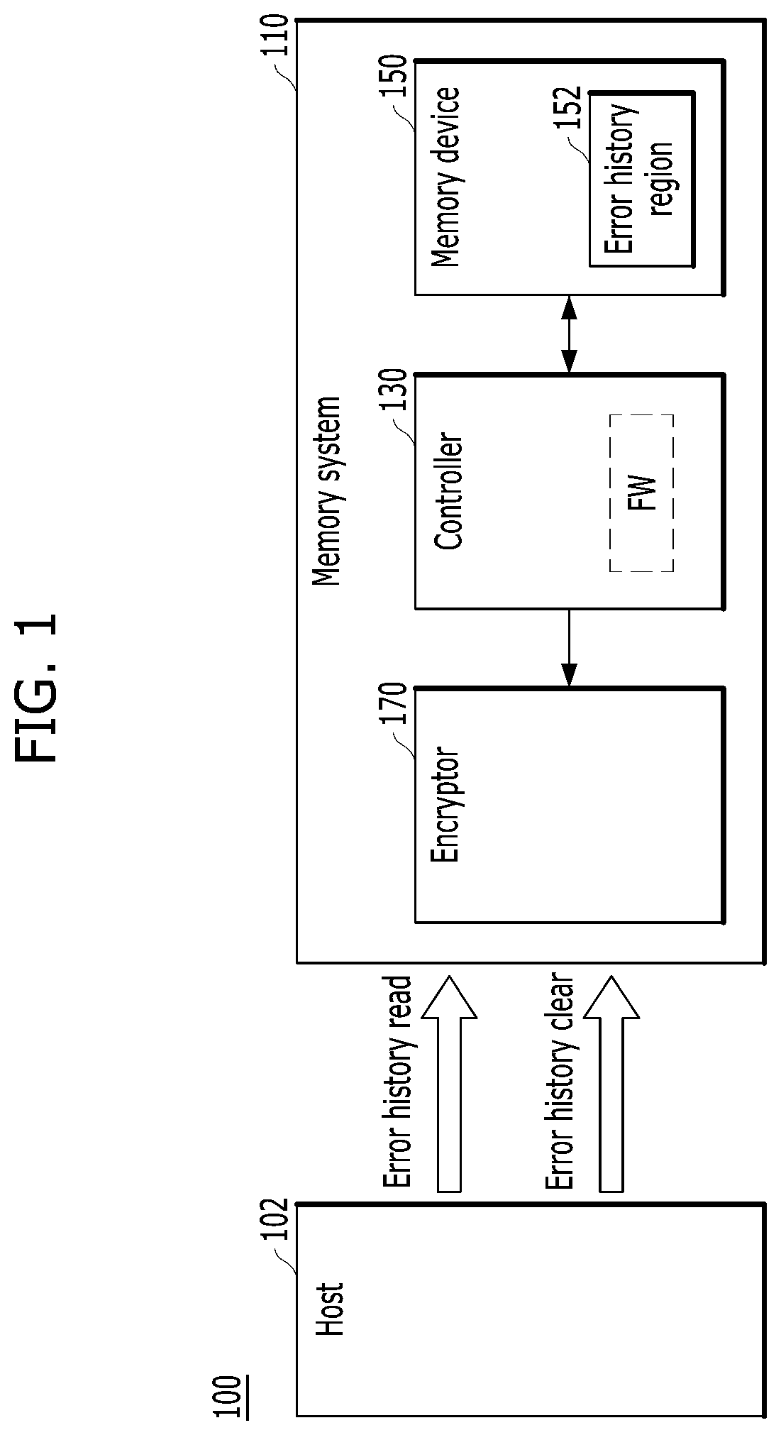 Patent US11782782 Figure 1 – Memory system and data processing system