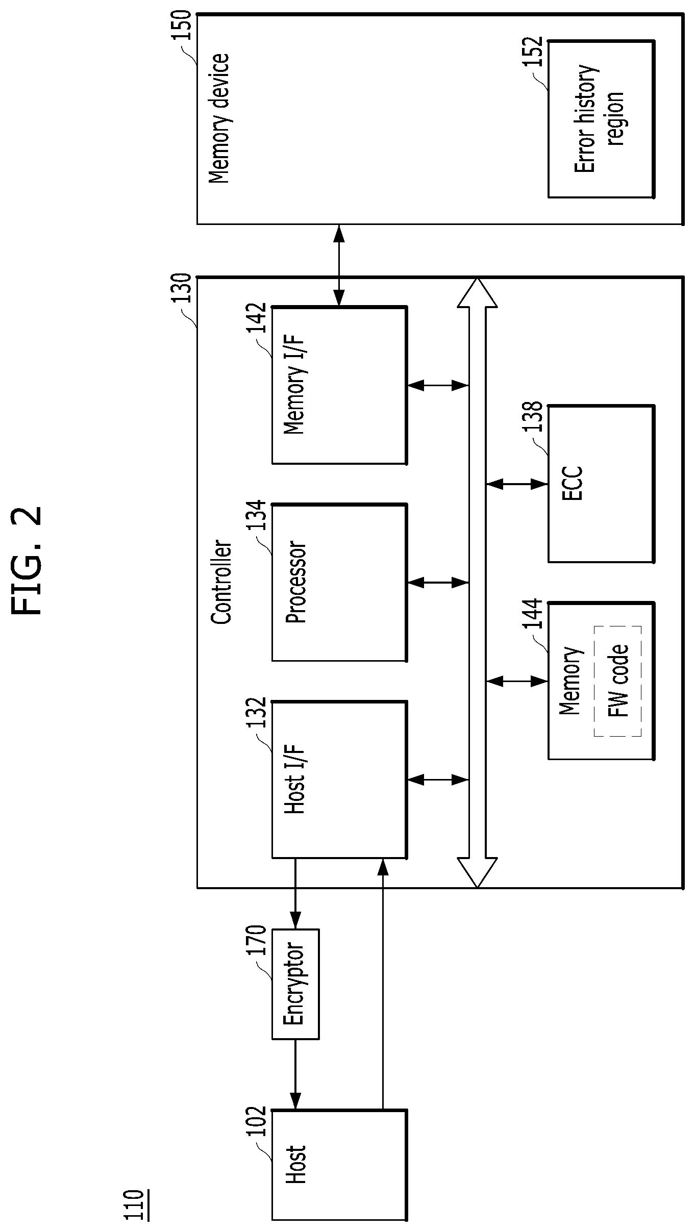 Patent US11782782 Figure 2 – Memory system and data processing system