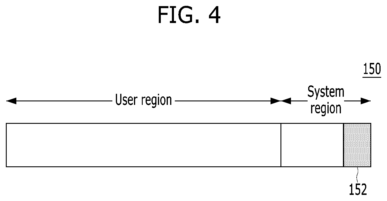 Patent US11782782 Figure 4 – Memory system and data processing system