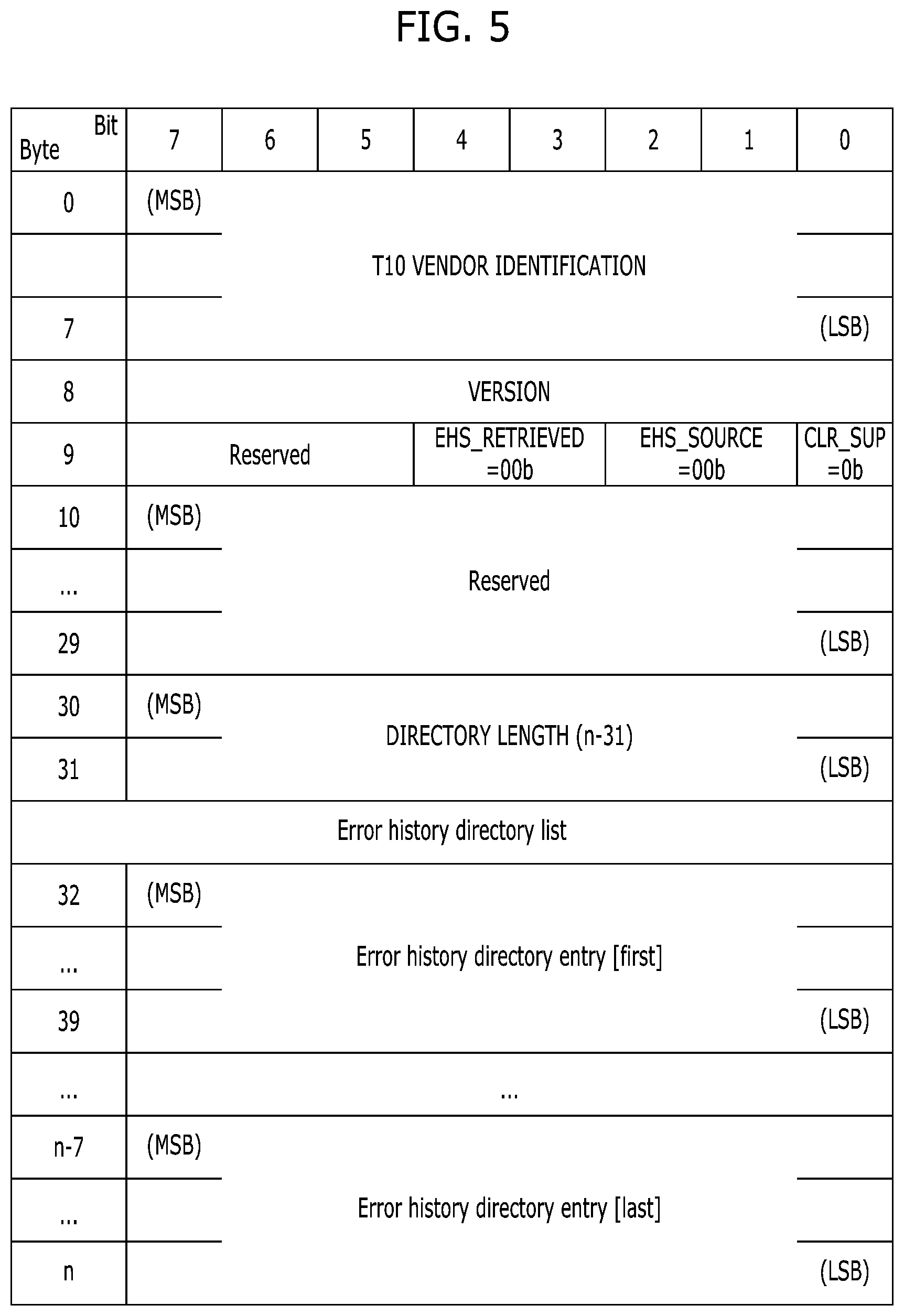 Patent US11782782 Figure 5 – Memory system and data processing system