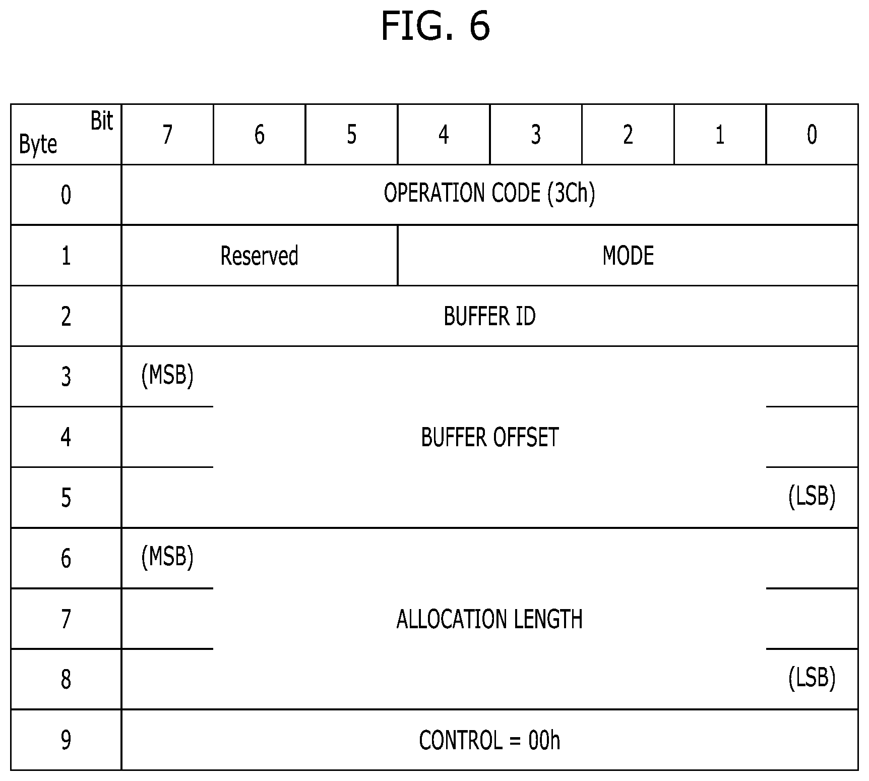 Patent US11782782 Figure 6 – Memory system and data processing system