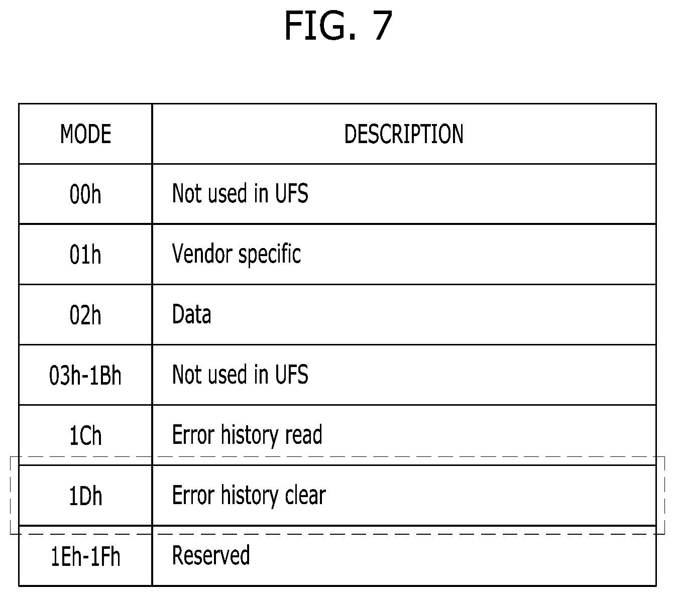 Patent US11782782 Figure 7 – Memory system and data processing system