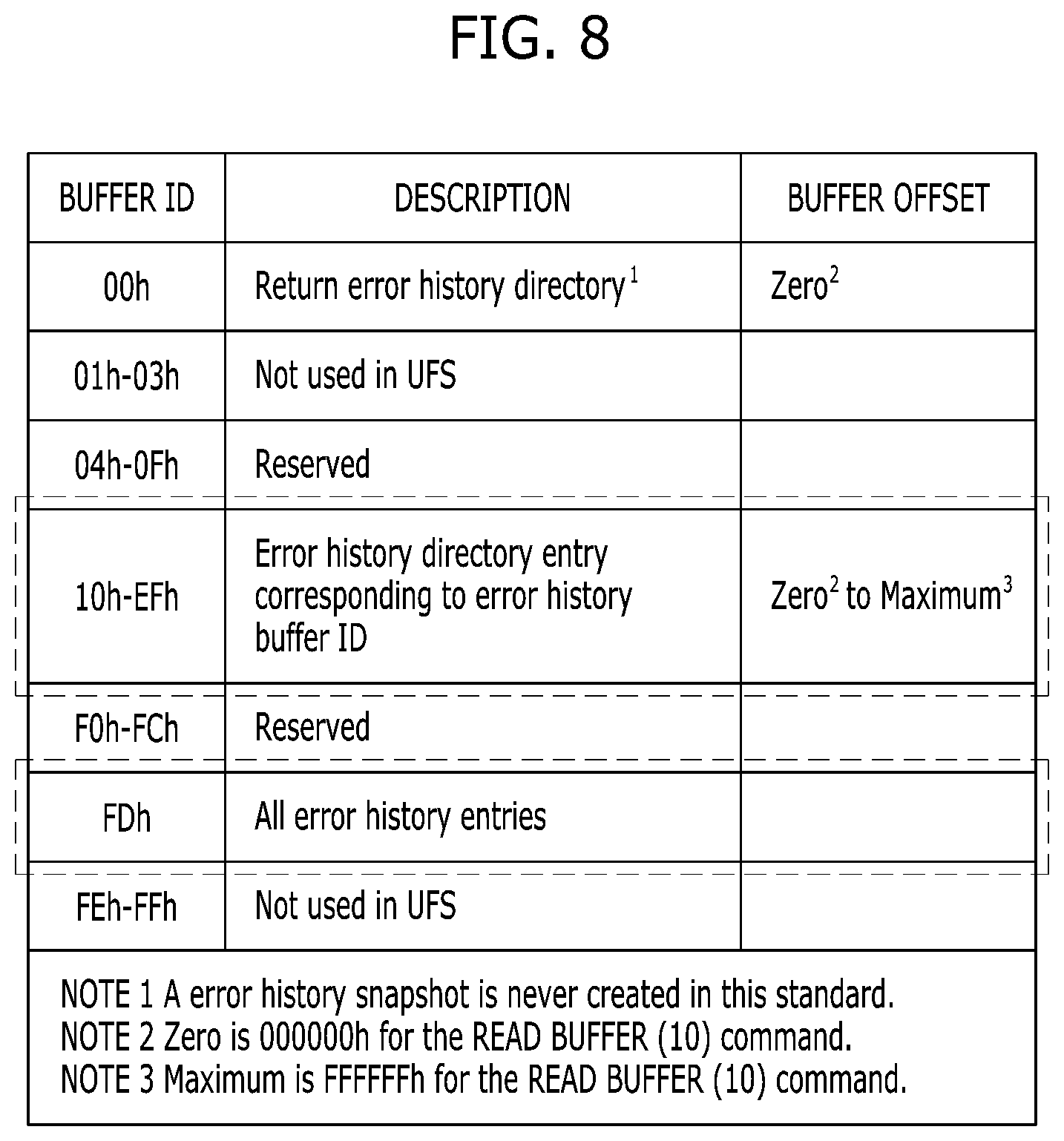 Patent US11782782 Figure 8 – Memory system and data processing system