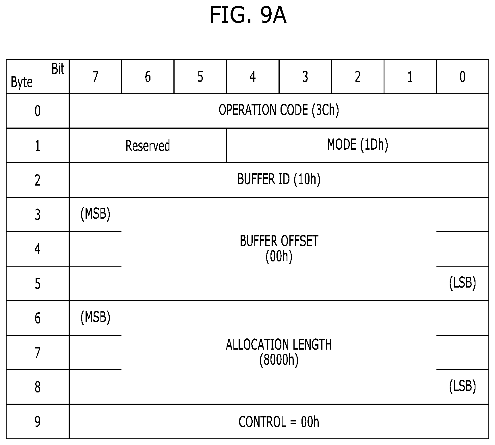 Patent US11782782 Figure 9 – Memory system and data processing system