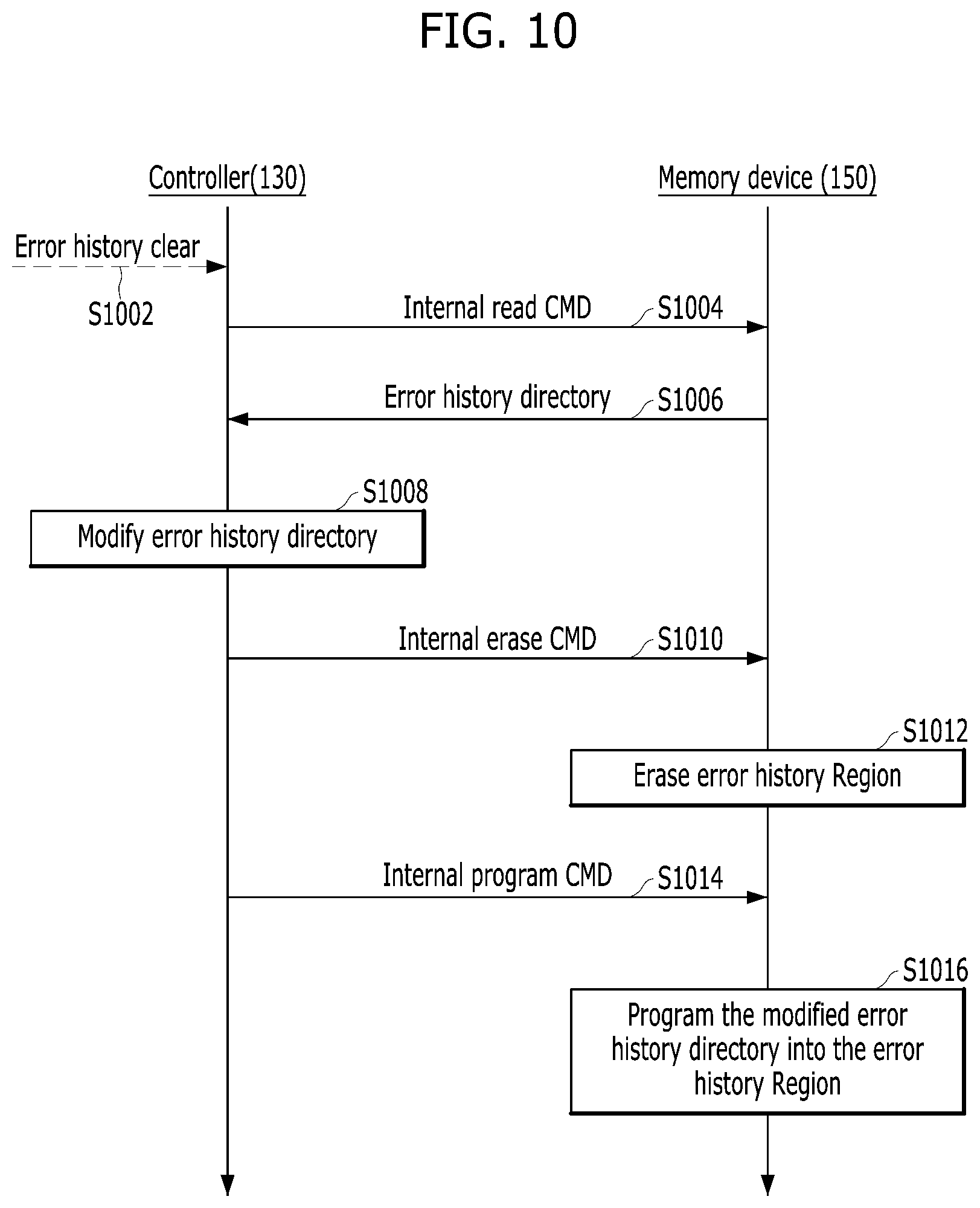 Patent US11782782 Figure 11 – Memory system and data processing system