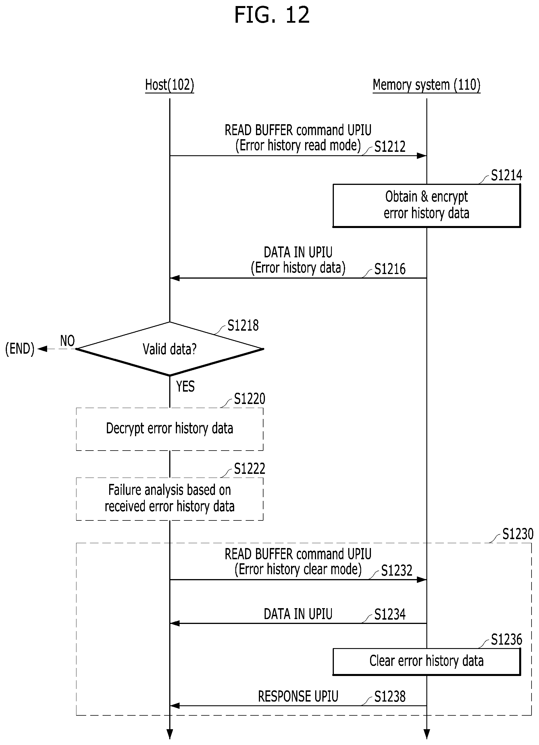 Patent US11782782 Figure 14 – Memory system and data processing system