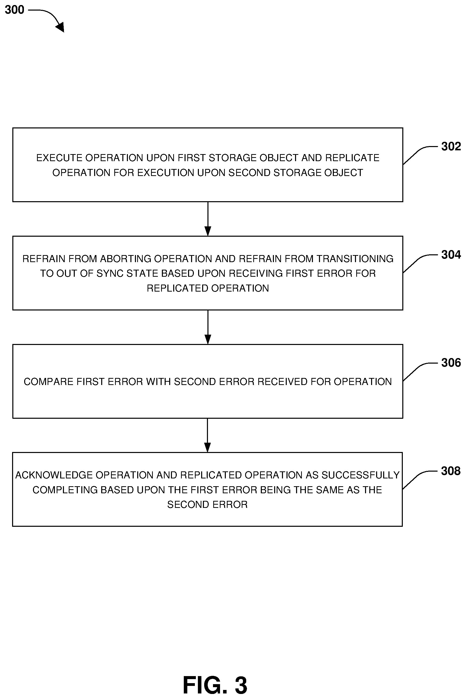 Patent US11782783 Figure 3 – Method and apparatus to neutralize replication error and retain primary and secondary synchronization during synchronous replication