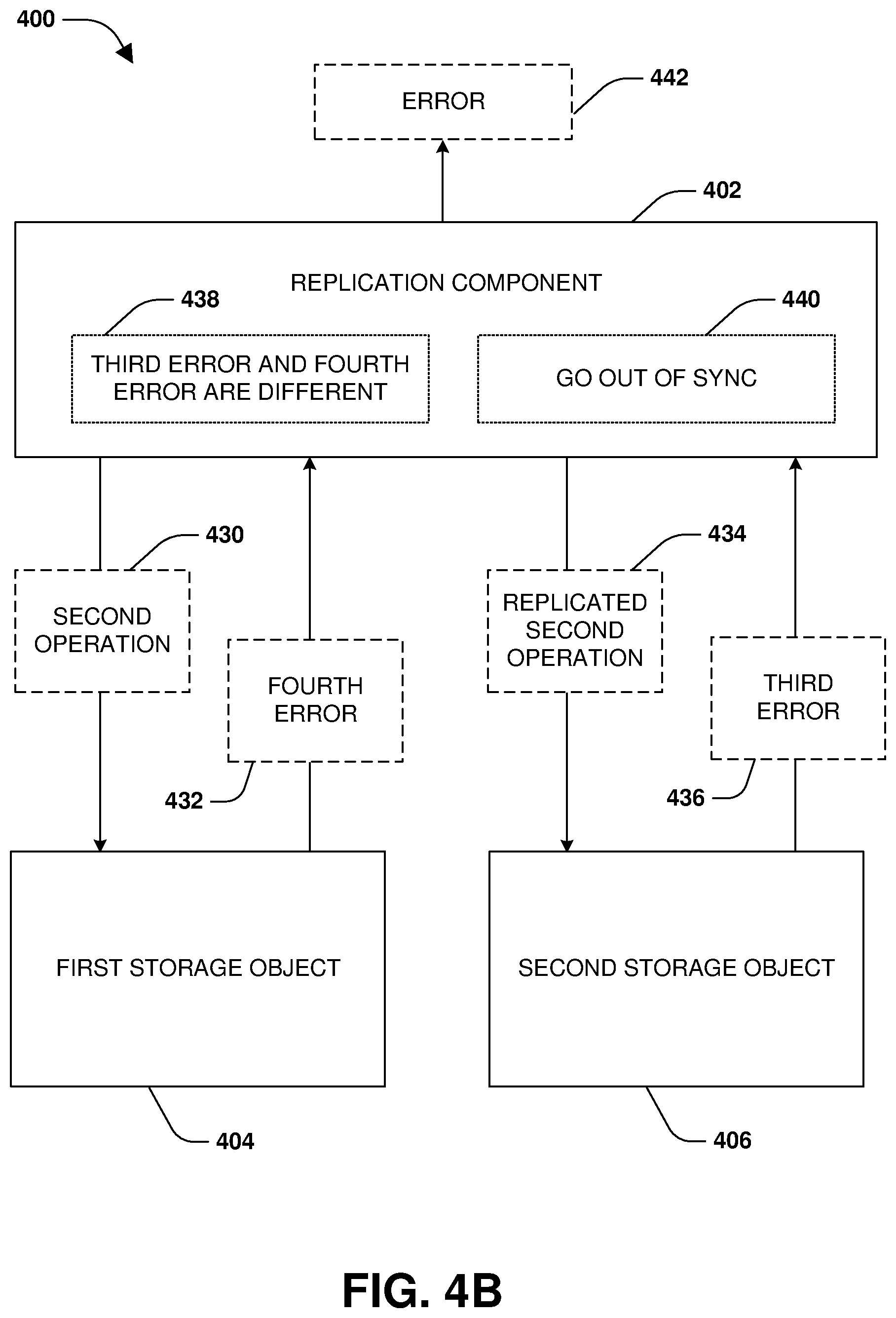 Patent US11782783 Figure 5 – Method and apparatus to neutralize replication error and retain primary and secondary synchronization during synchronous replication