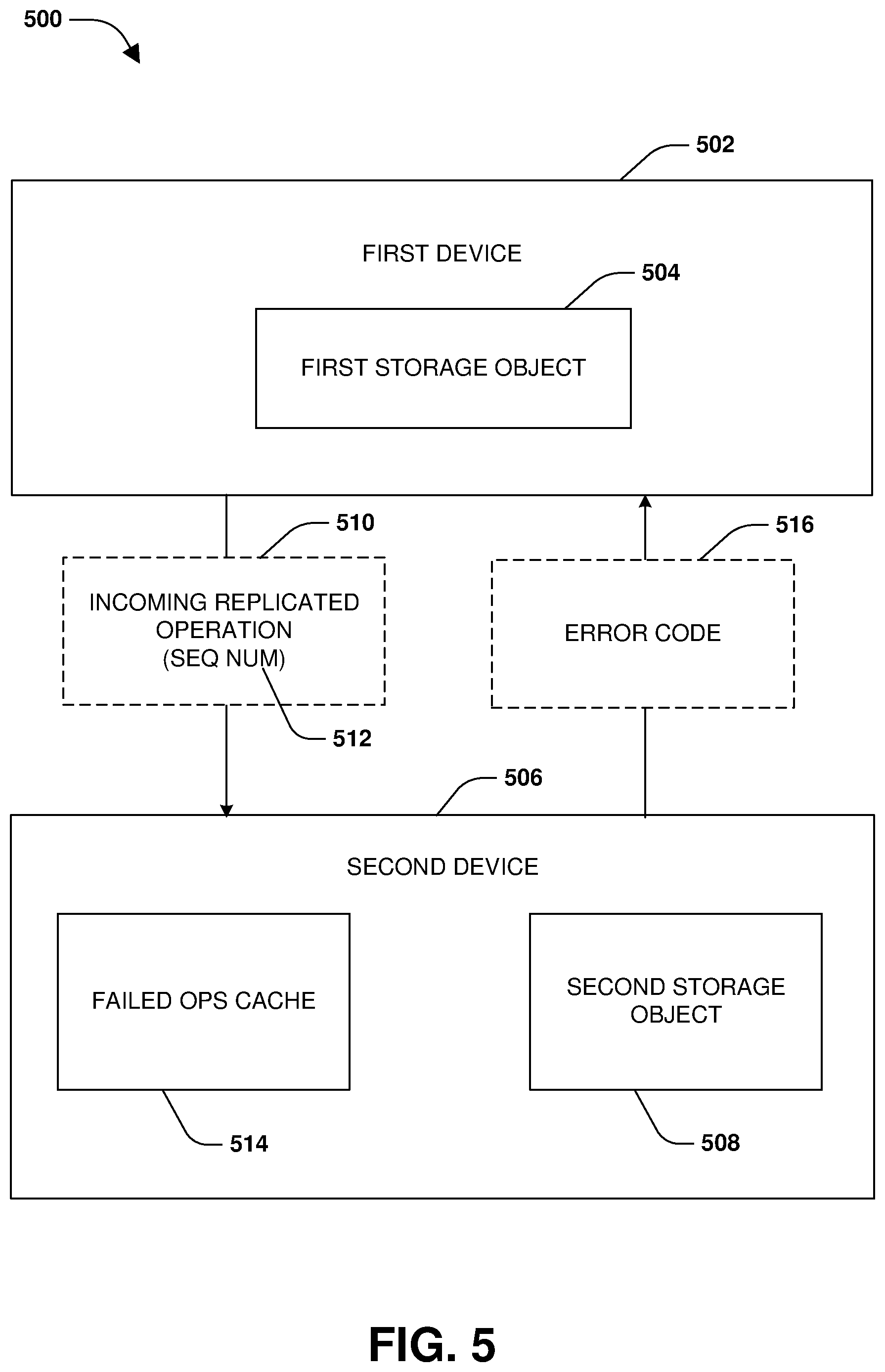 Patent US11782783 Figure 6 – Method and apparatus to neutralize replication error and retain primary and secondary synchronization during synchronous replication