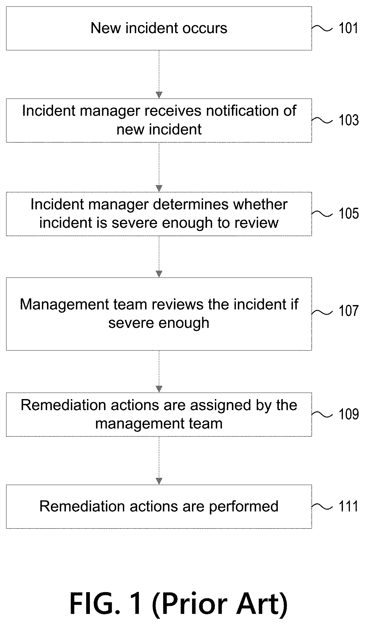Patent US11782784 Figure 1 – Remediation action system