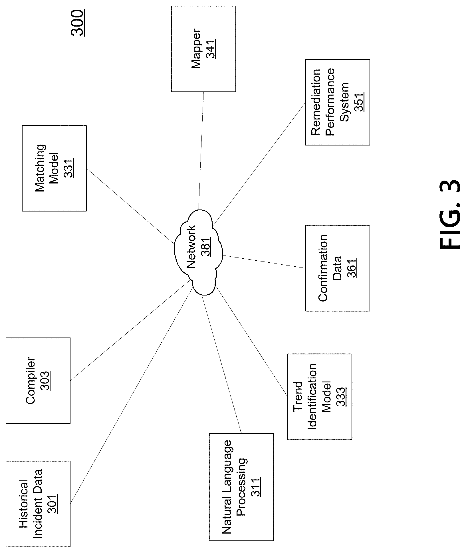 Patent US11782784 Figure 3 – Remediation action system