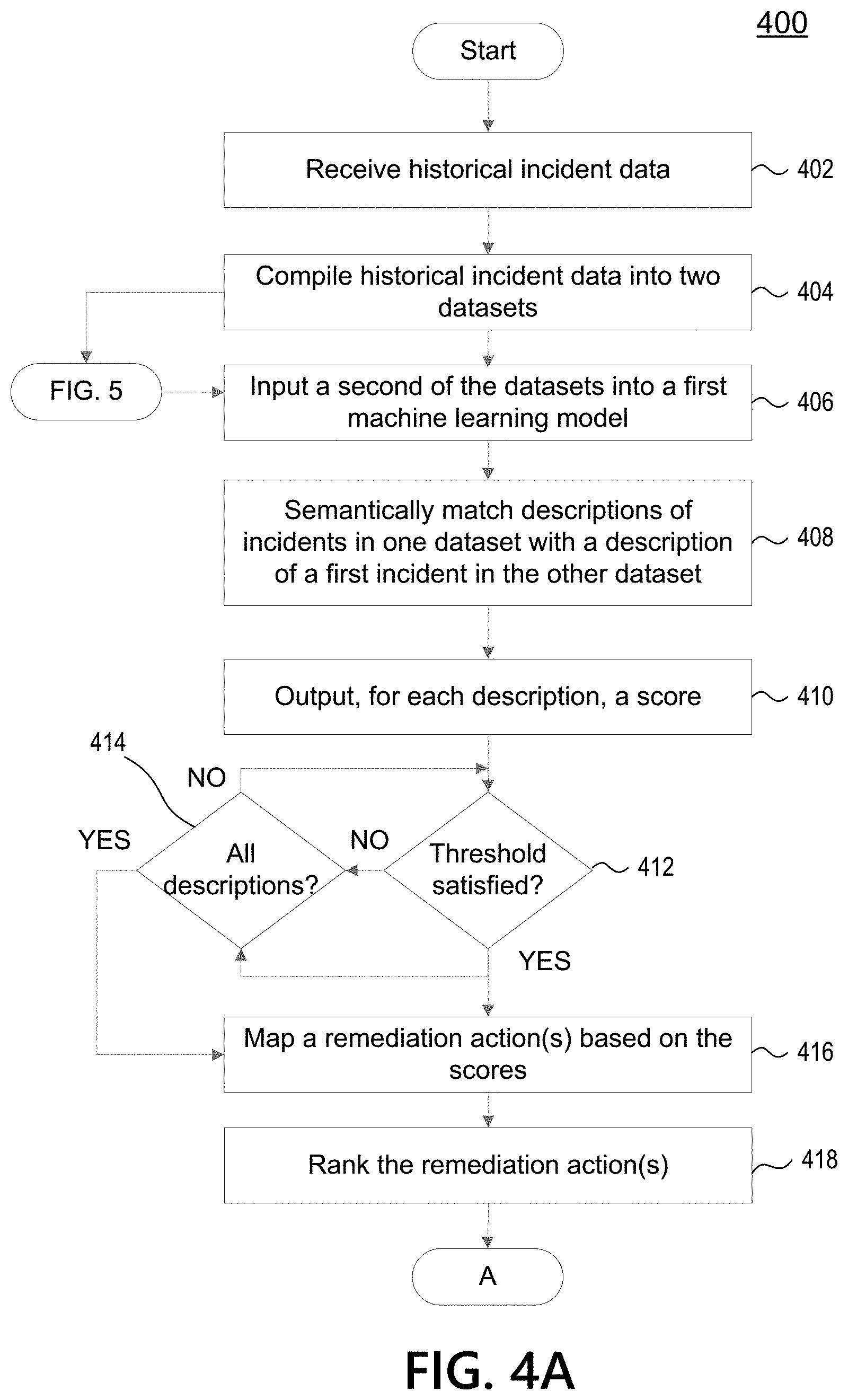 Patent US11782784 Figure 4 – Remediation action system