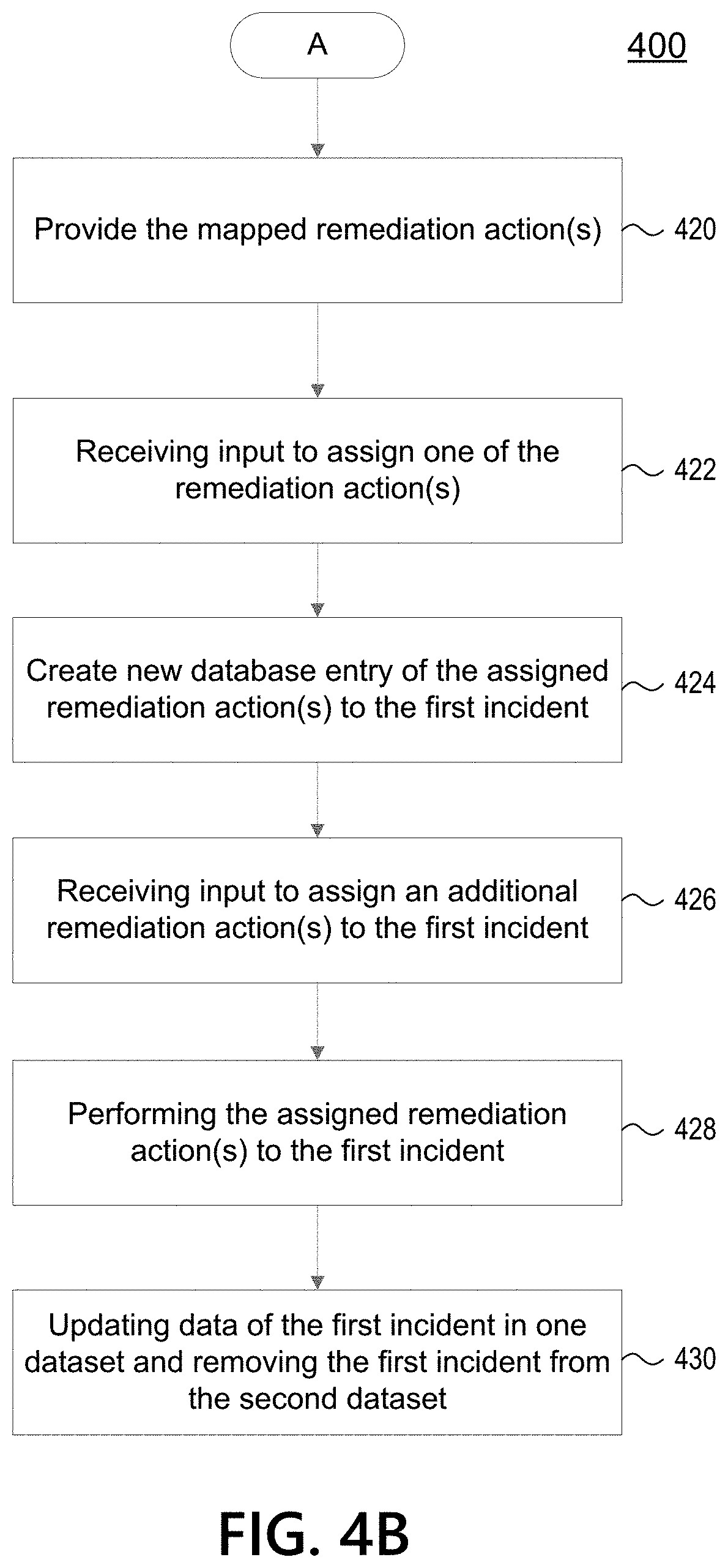 Patent US11782784 Figure 5 – Remediation action system