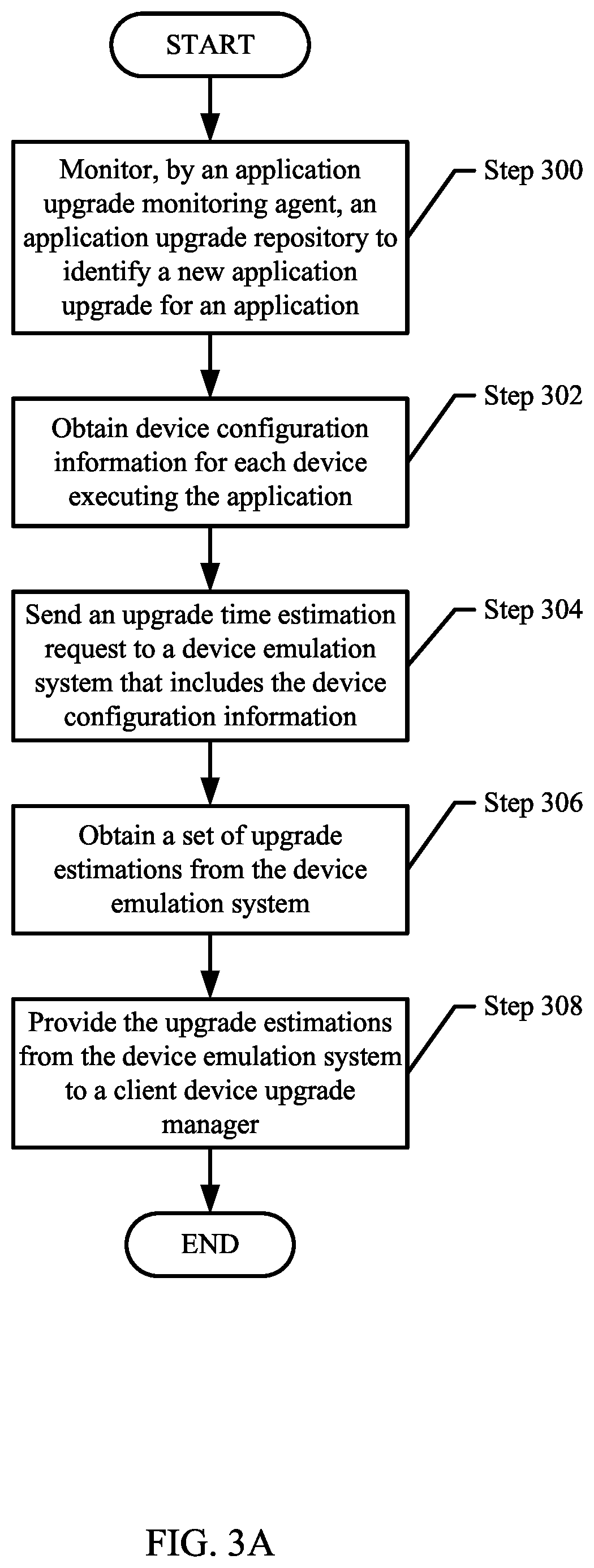 Patent US11782785 Figure 3 – Method and system for proactively resolving application upgrade issues using a device emulation system of a customer environment