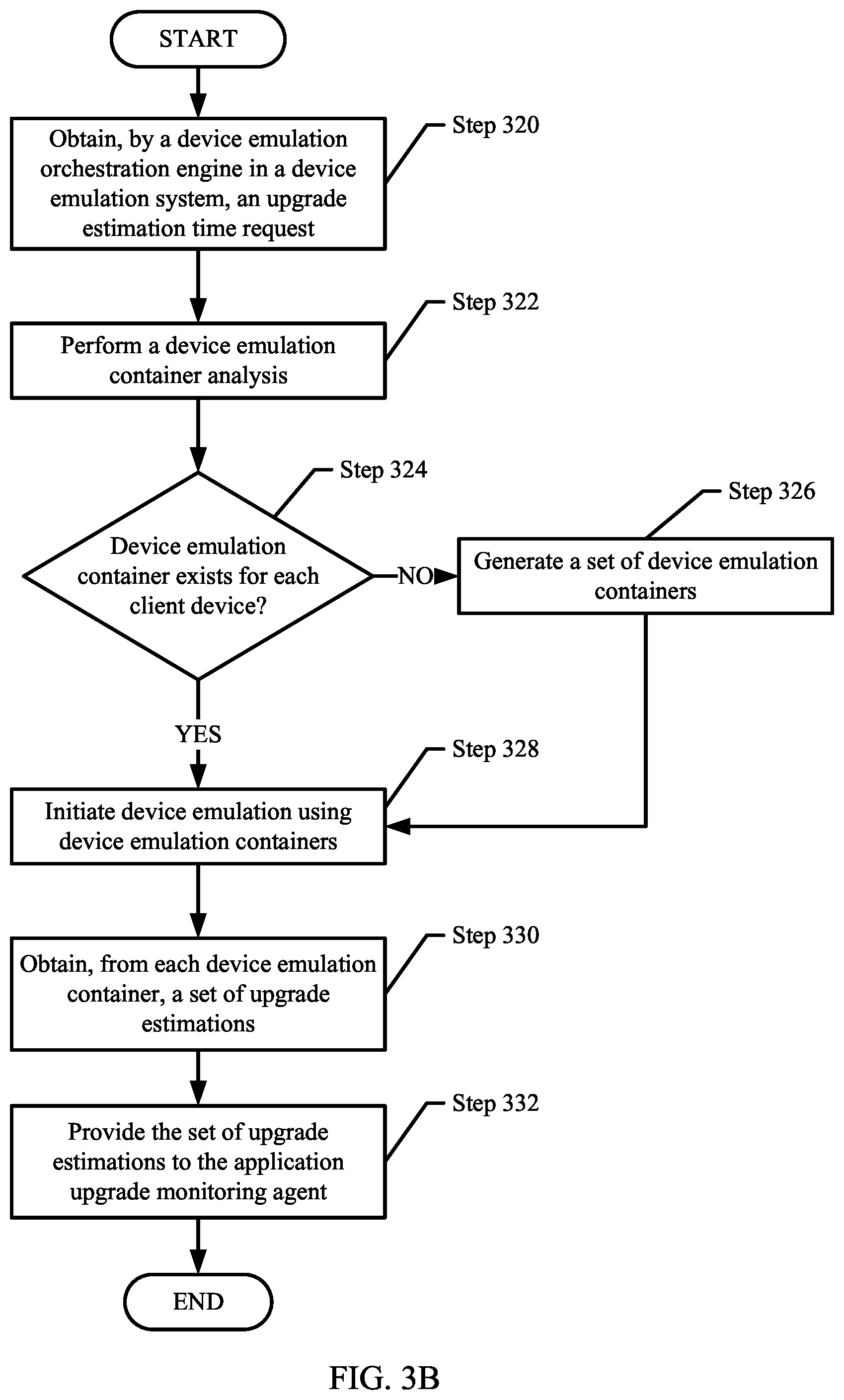 Patent US11782785 Figure 4 – Method and system for proactively resolving application upgrade issues using a device emulation system of a customer environment