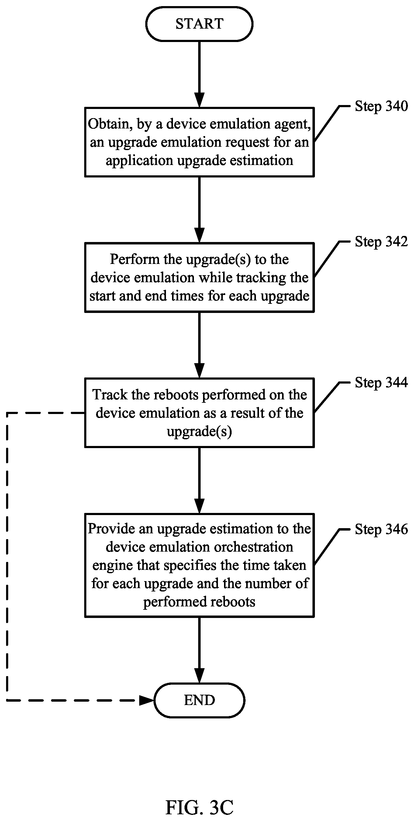 Patent US11782785 Figure 5 – Method and system for proactively resolving application upgrade issues using a device emulation system of a customer environment