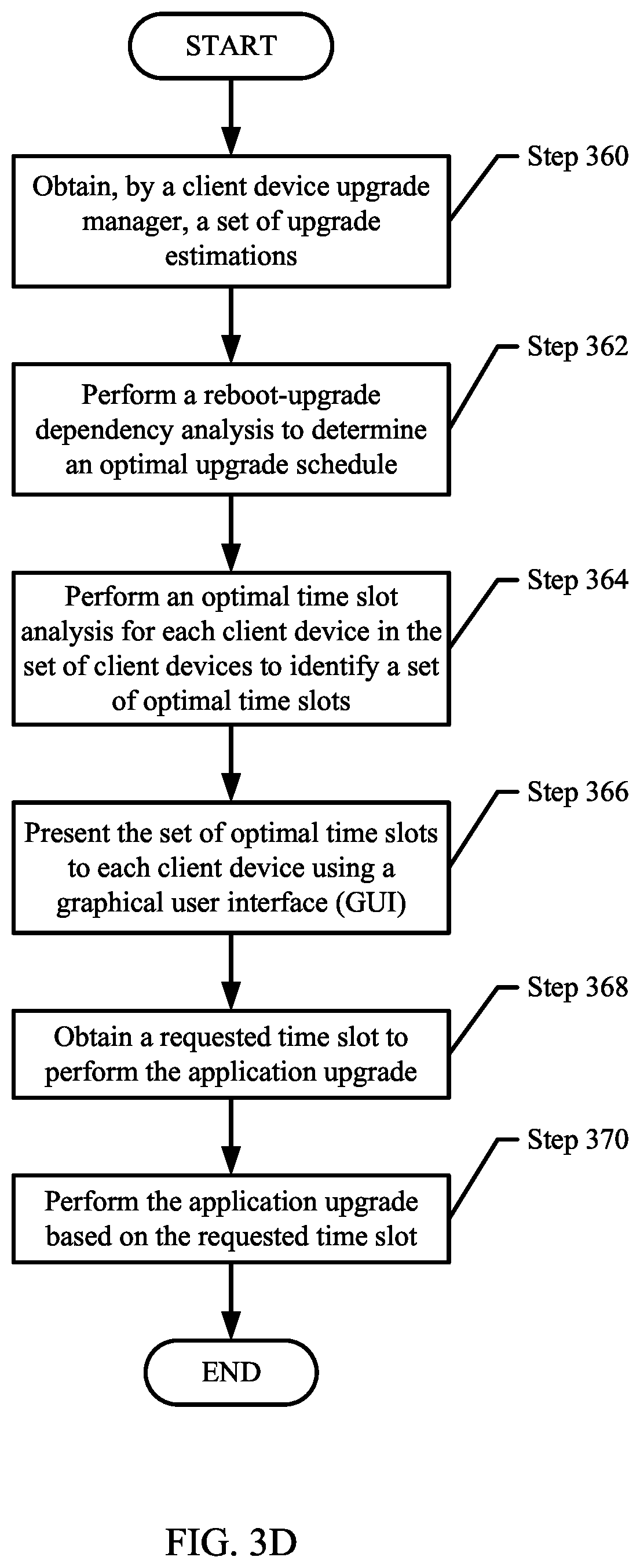 Patent US11782785 Figure 6 – Method and system for proactively resolving application upgrade issues using a device emulation system of a customer environment