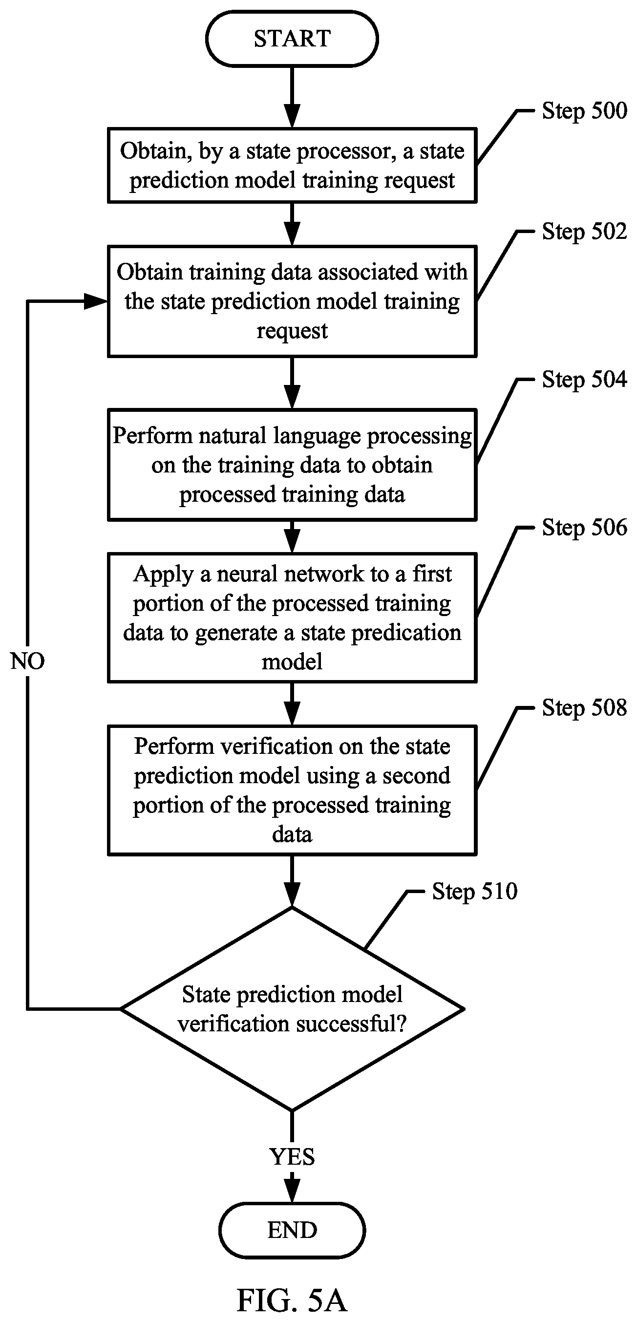 Patent US11782785 Figure 10 – Method and system for proactively resolving application upgrade issues using a device emulation system of a customer environment