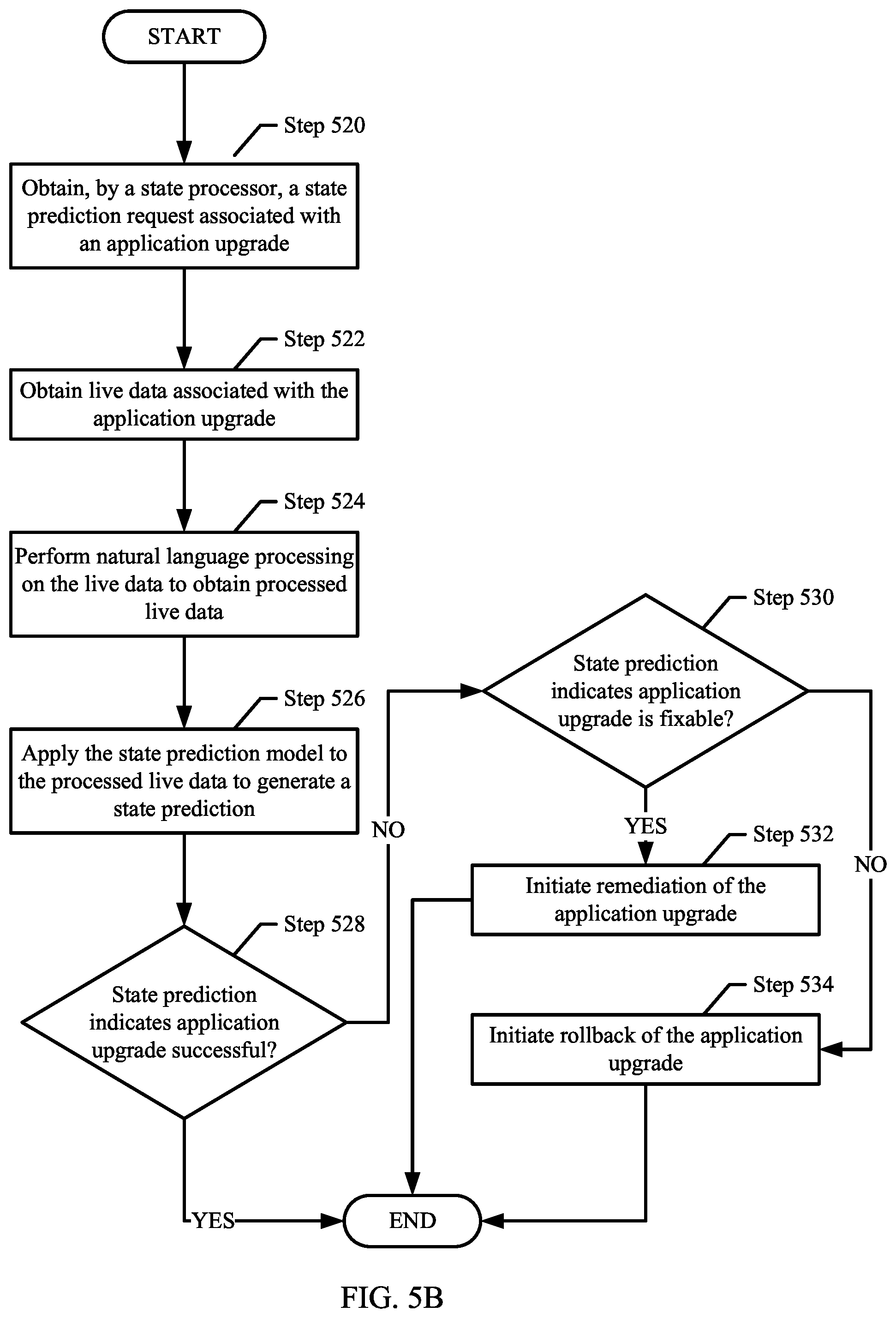 Patent US11782785 Figure 11 – Method and system for proactively resolving application upgrade issues using a device emulation system of a customer environment