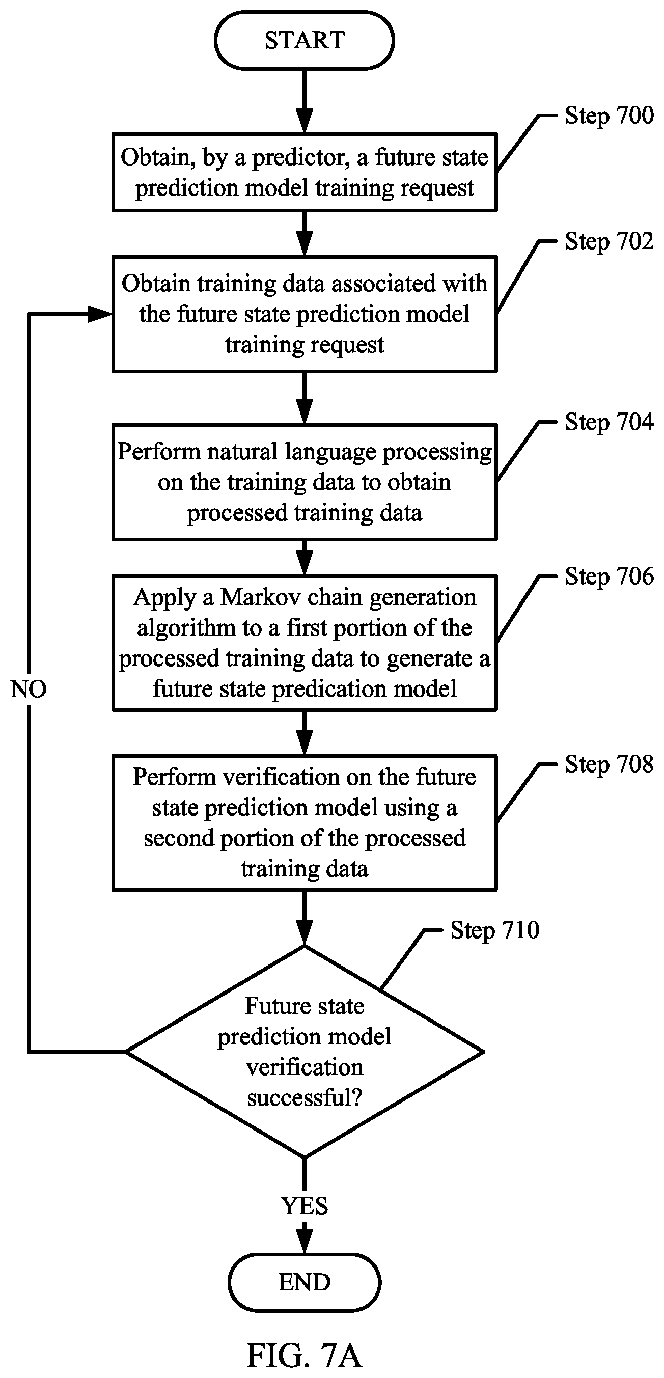 Patent US11782785 Figure 15 – Method and system for proactively resolving application upgrade issues using a device emulation system of a customer environment