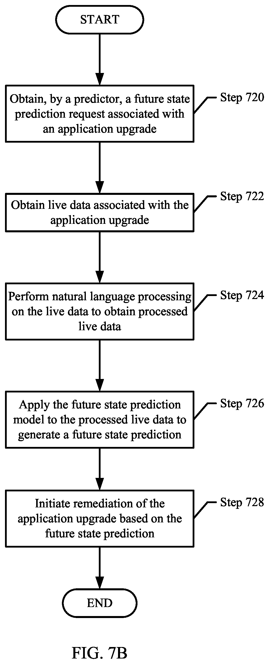 Patent US11782785 Figure 16 – Method and system for proactively resolving application upgrade issues using a device emulation system of a customer environment