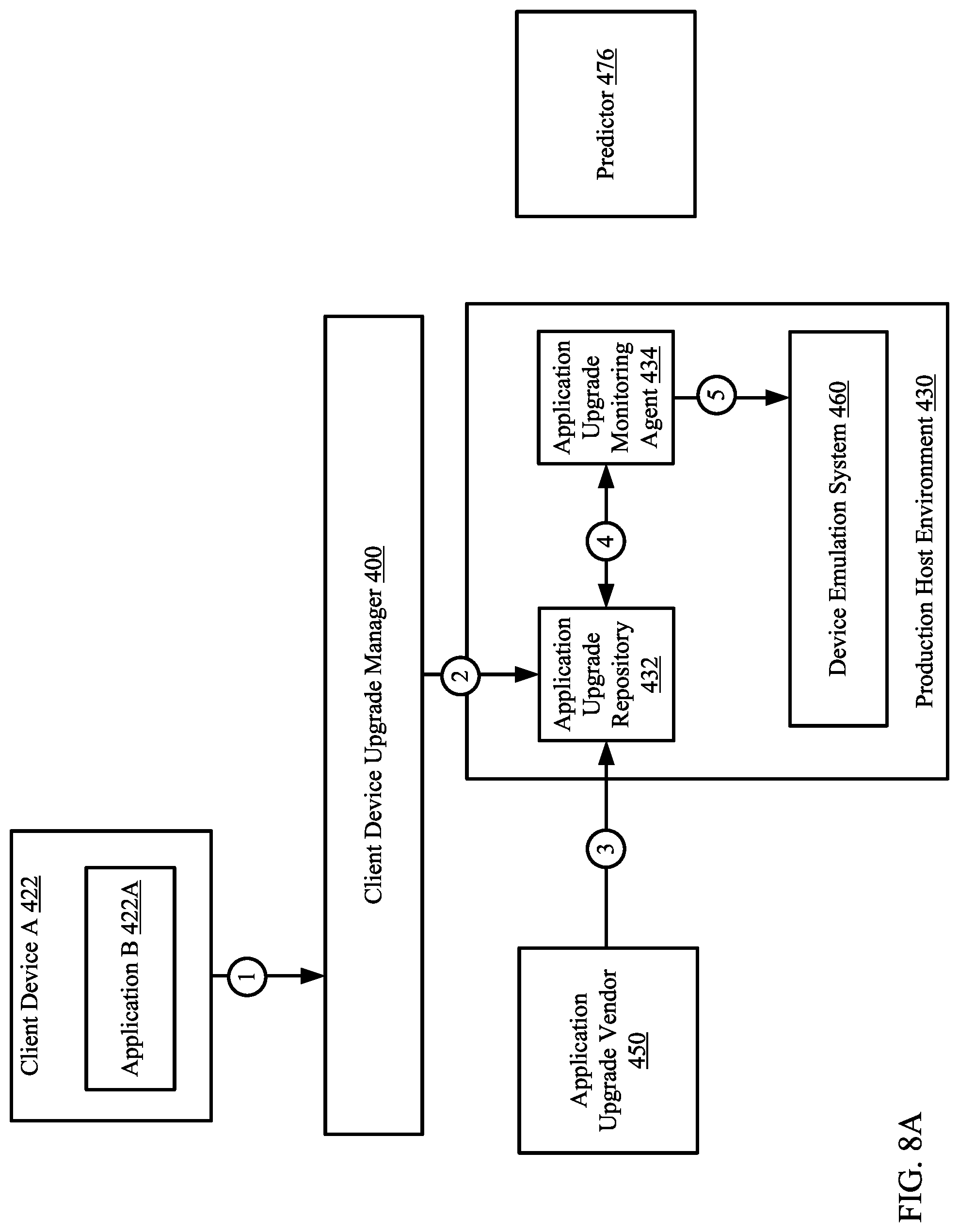Patent US11782785 Figure 17 – Method and system for proactively resolving application upgrade issues using a device emulation system of a customer environment