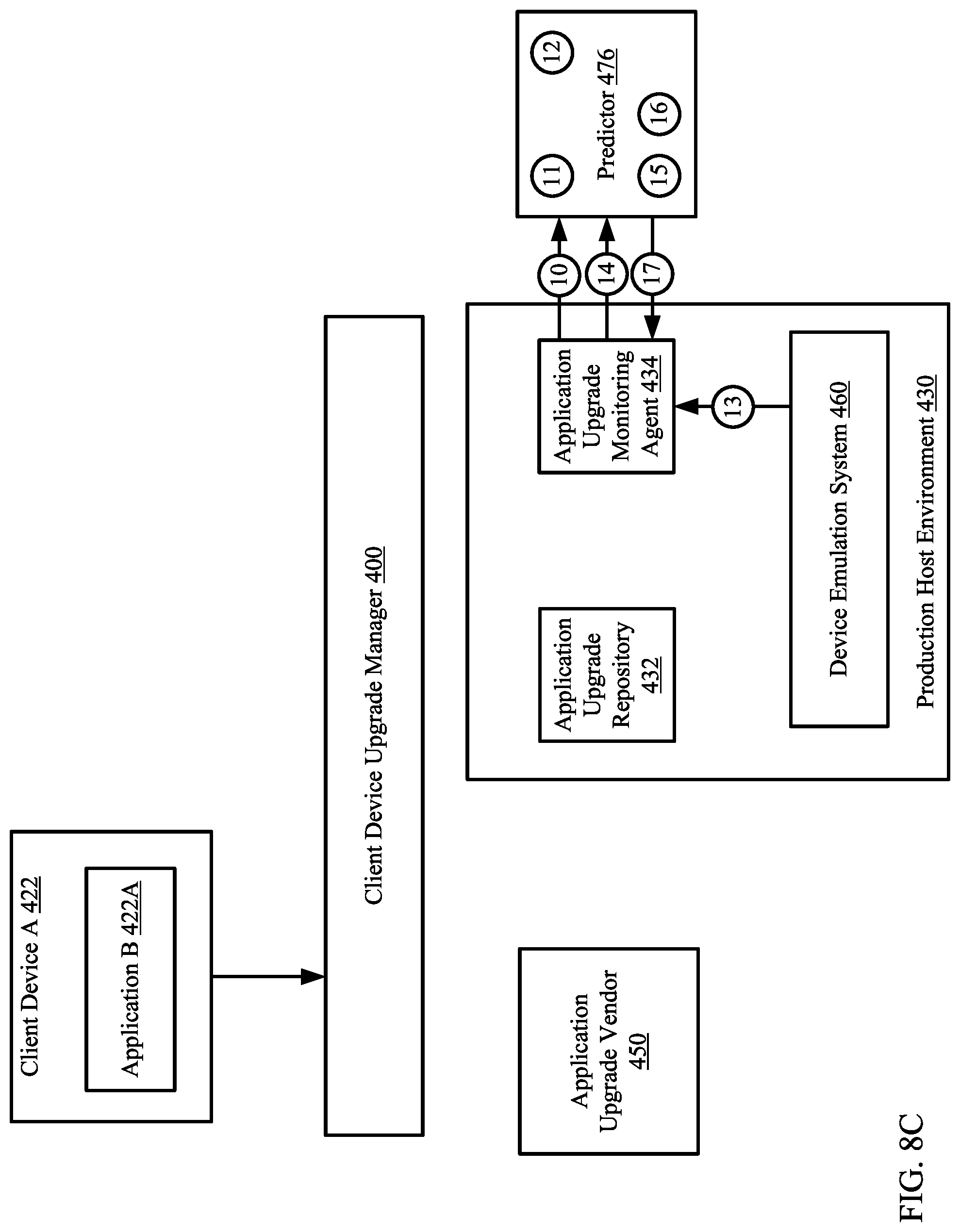 Patent US11782785 Figure 19 – Method and system for proactively resolving application upgrade issues using a device emulation system of a customer environment