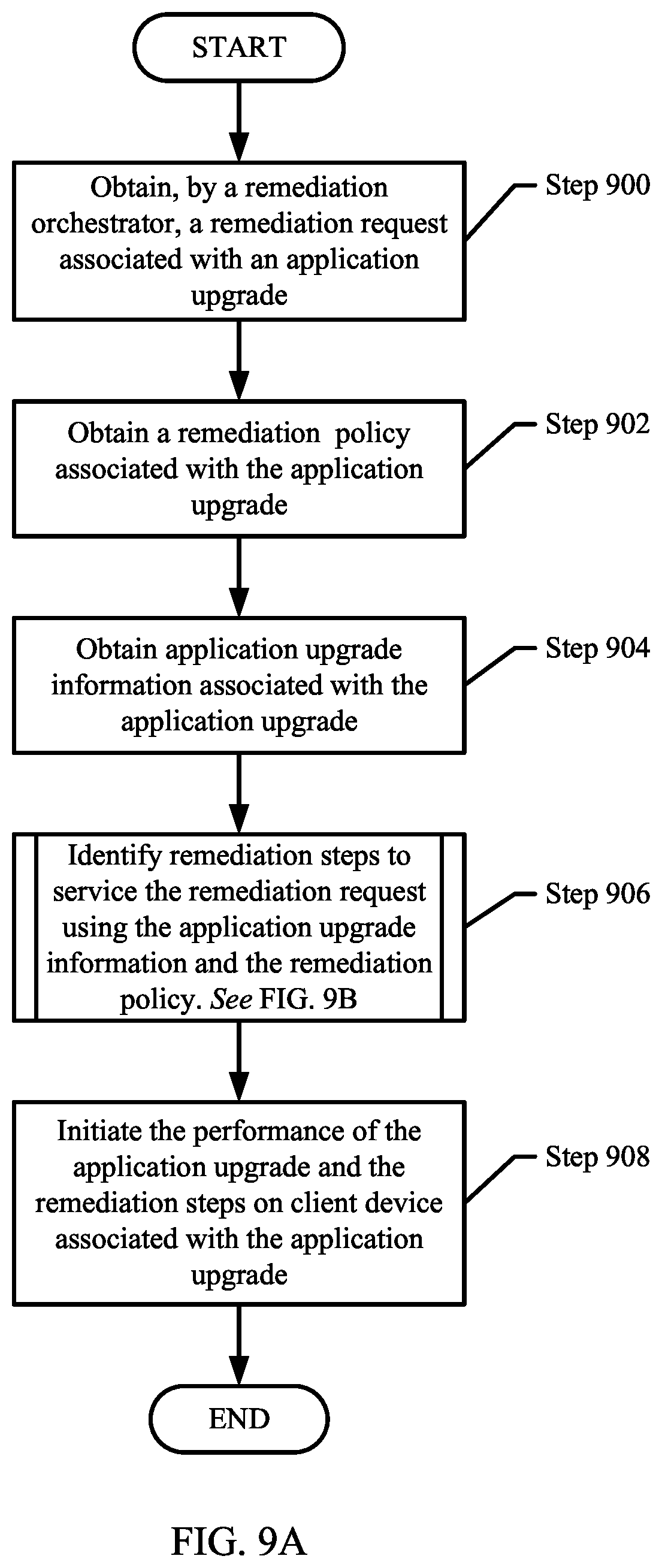 Patent US11782785 Figure 20 – Method and system for proactively resolving application upgrade issues using a device emulation system of a customer environment