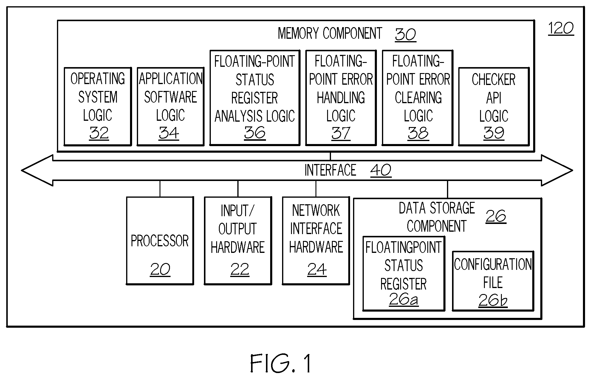 Patent US11782786 Figure 1 – Systems and methods for handling invalid floating-point operations without exceptions