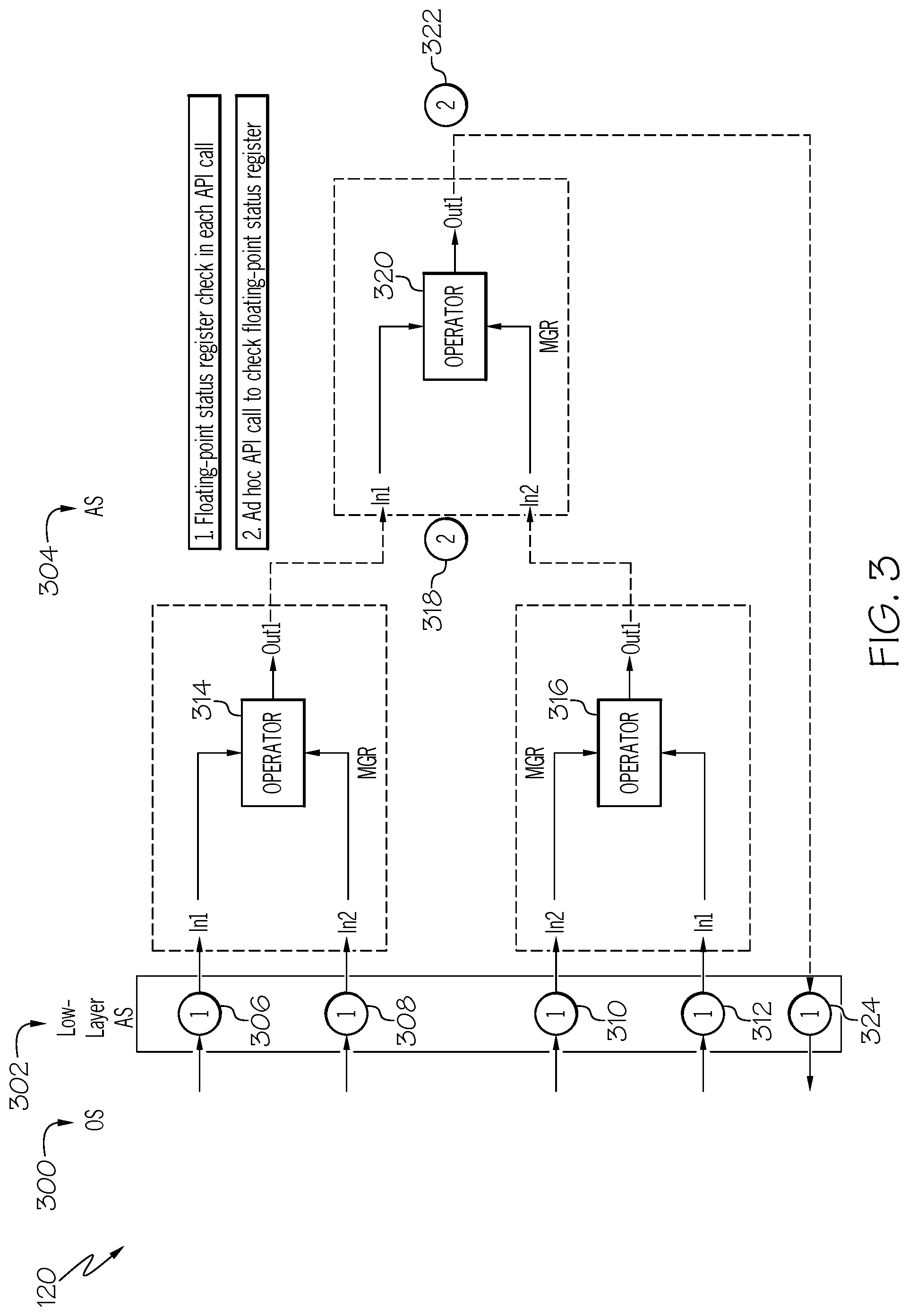 Patent US11782786 Figure 3 – Systems and methods for handling invalid floating-point operations without exceptions