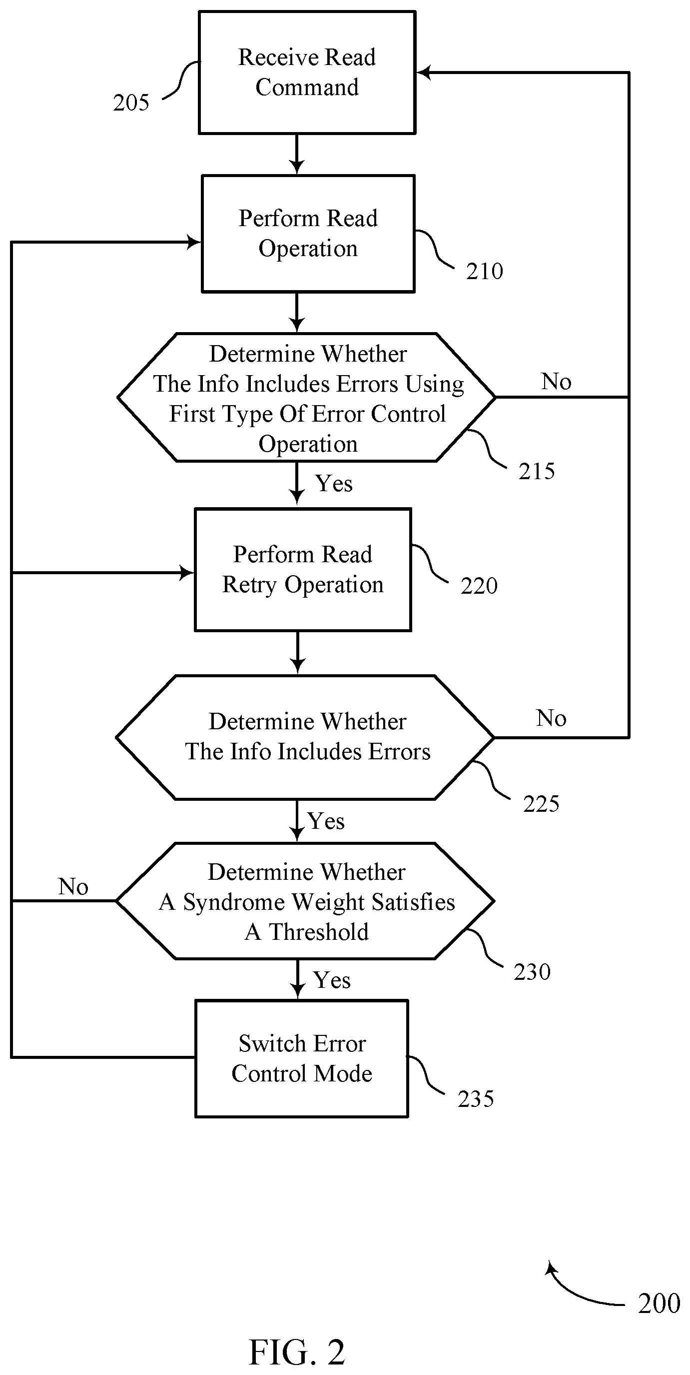 Patent US11782787 Figure 2 – Dynamic error control configuration for memory systems