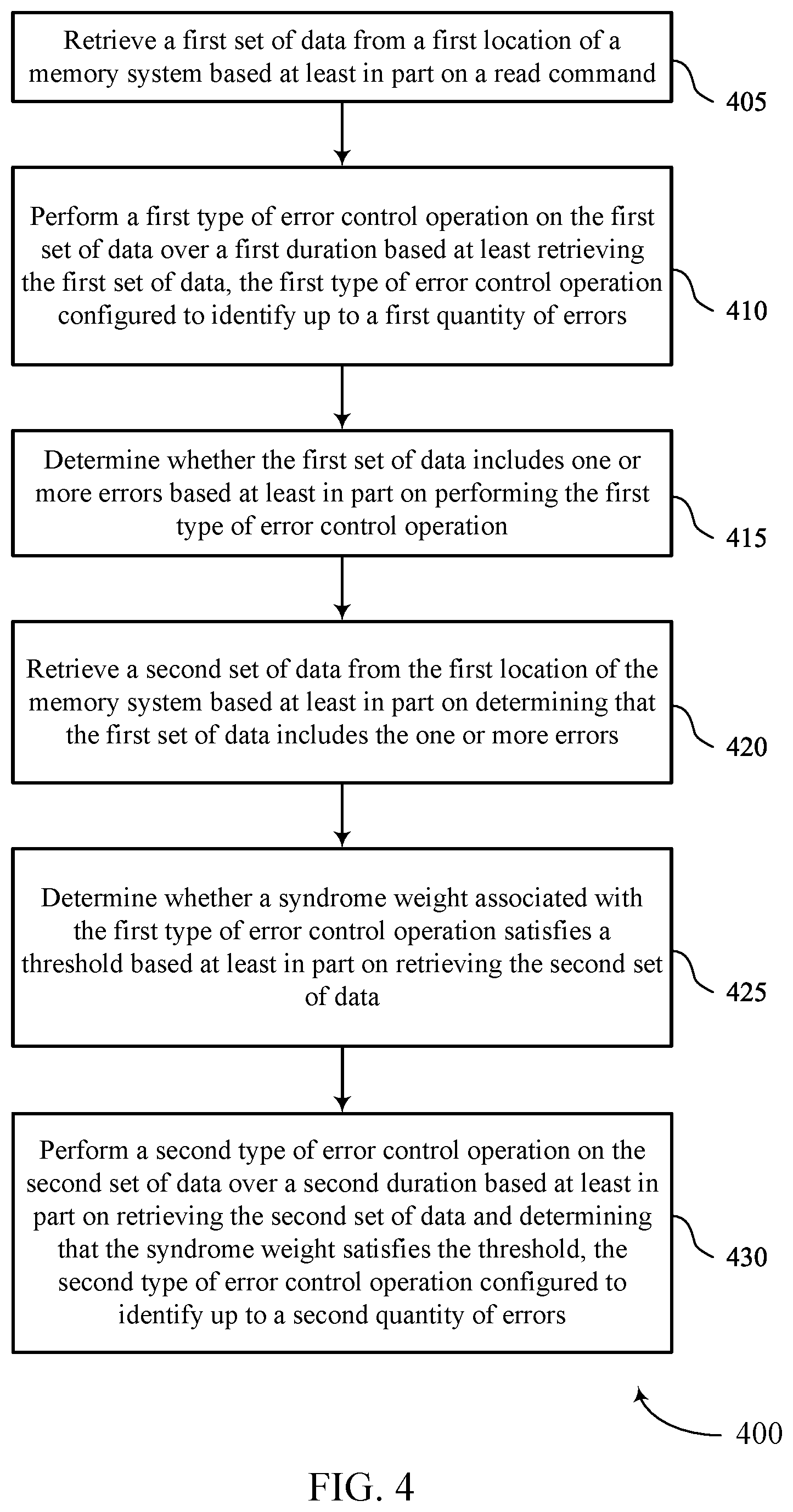 Patent US11782787 Figure 4 – Dynamic error control configuration for memory systems