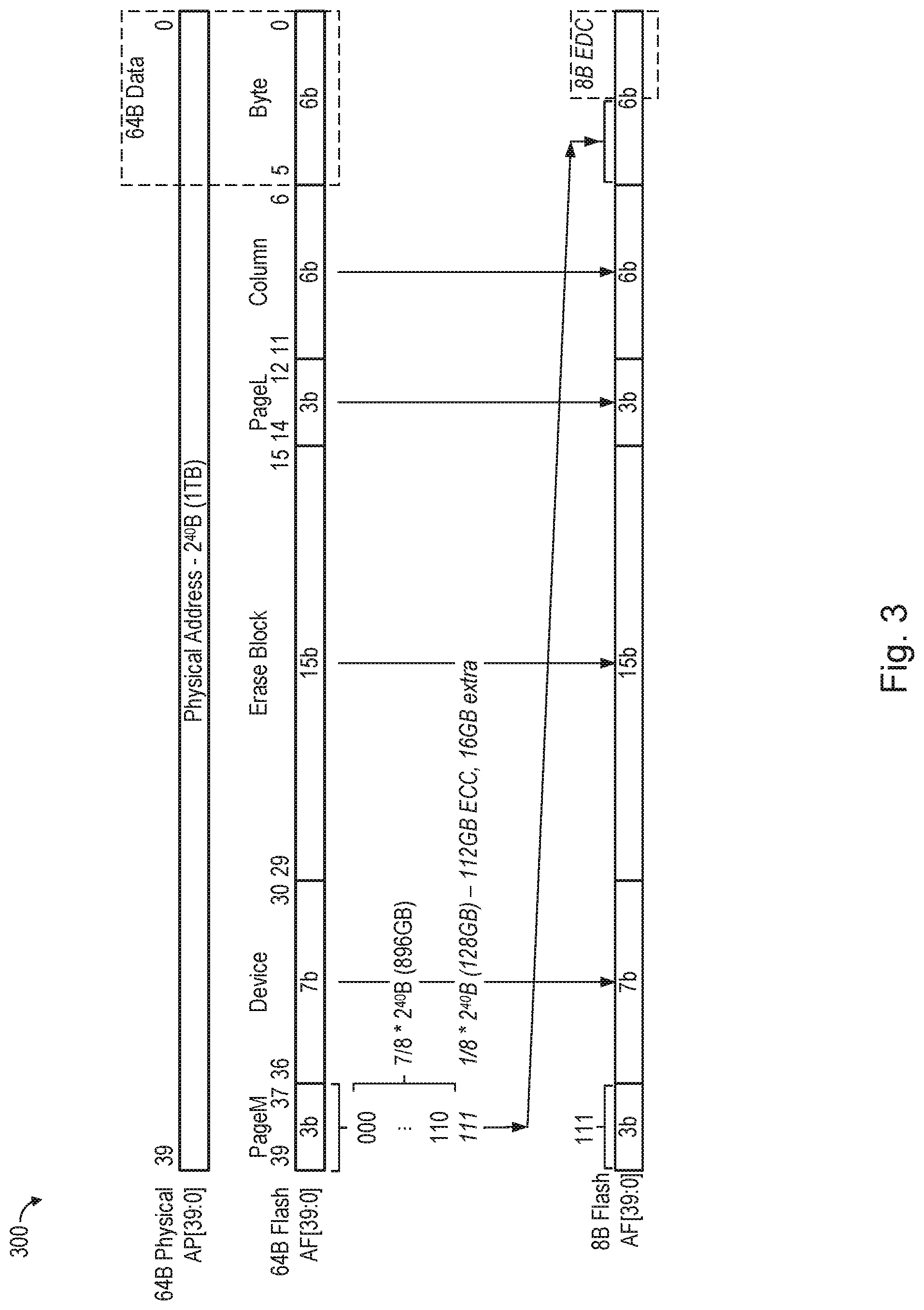 Patent US11782788 Figure 3 – Error-correction-detection coding for hybrid memory module