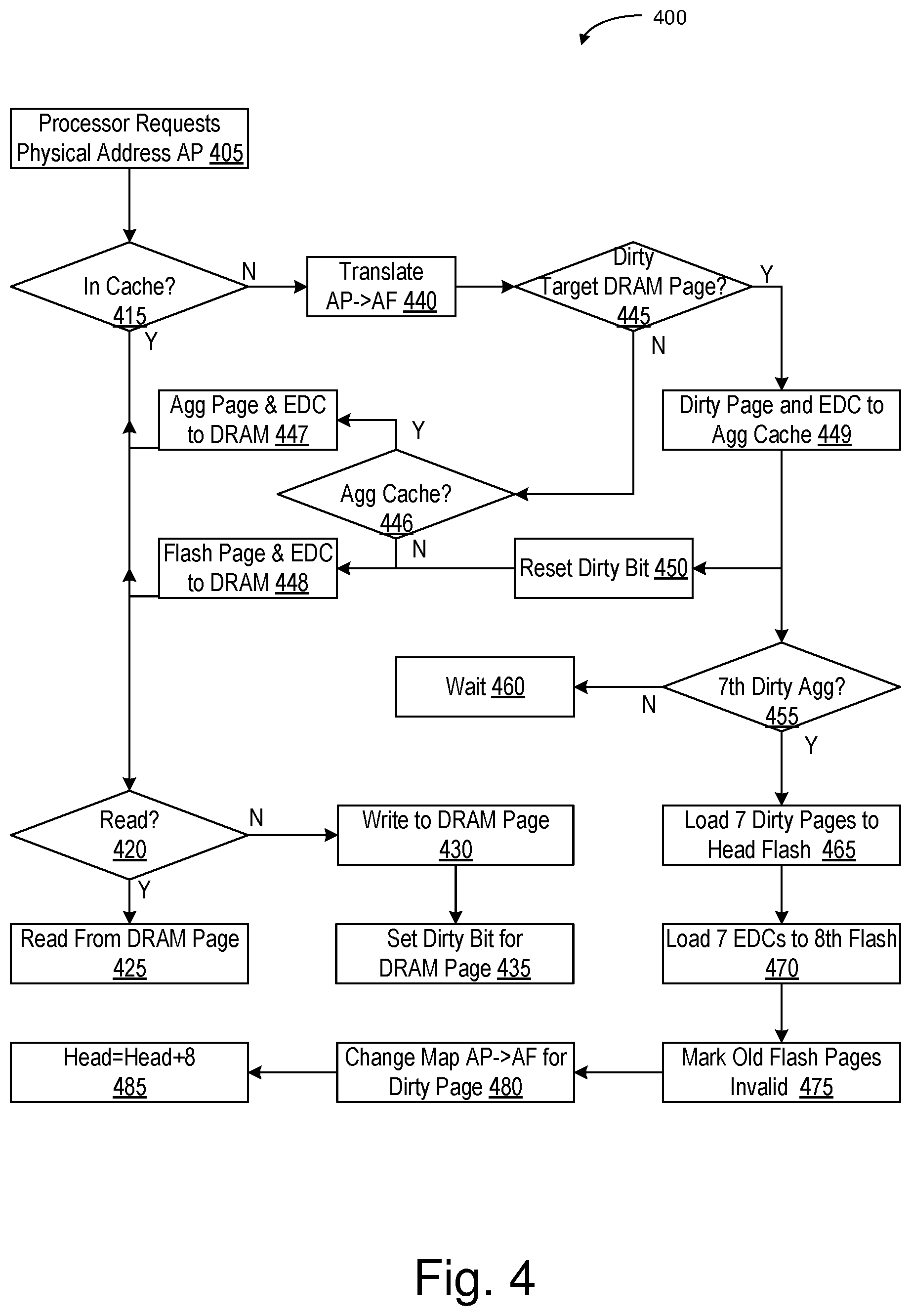 Patent US11782788 Figure 4 – Error-correction-detection coding for hybrid memory module