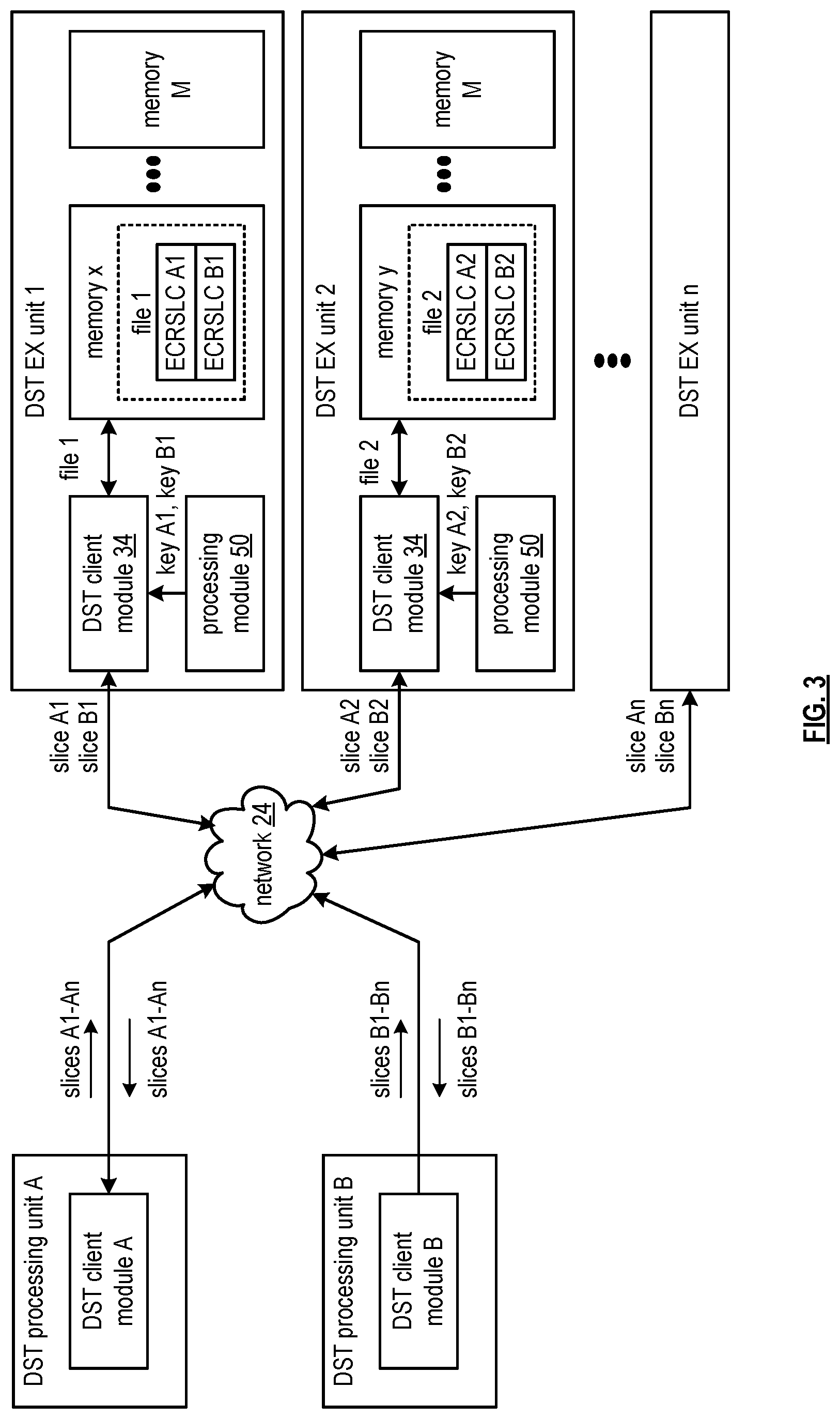 Patent US11782789 Figure 3 – Encoding data and associated metadata in a storage network