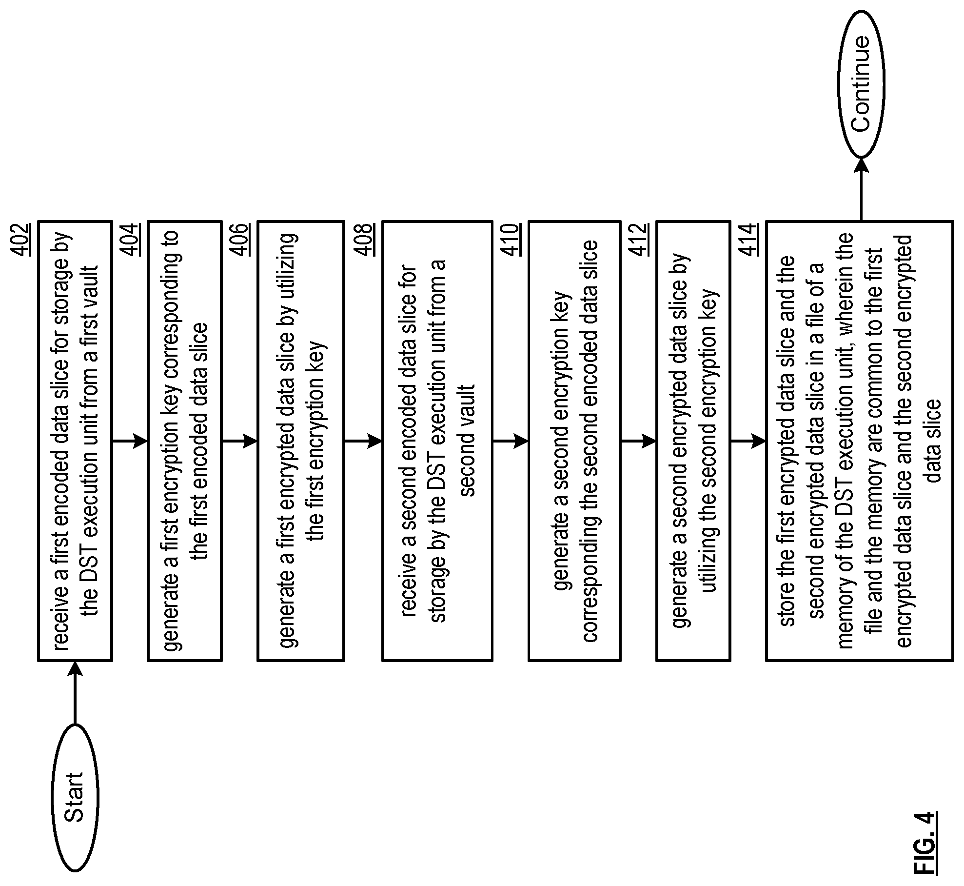 Patent US11782789 Figure 4 – Encoding data and associated metadata in a storage network