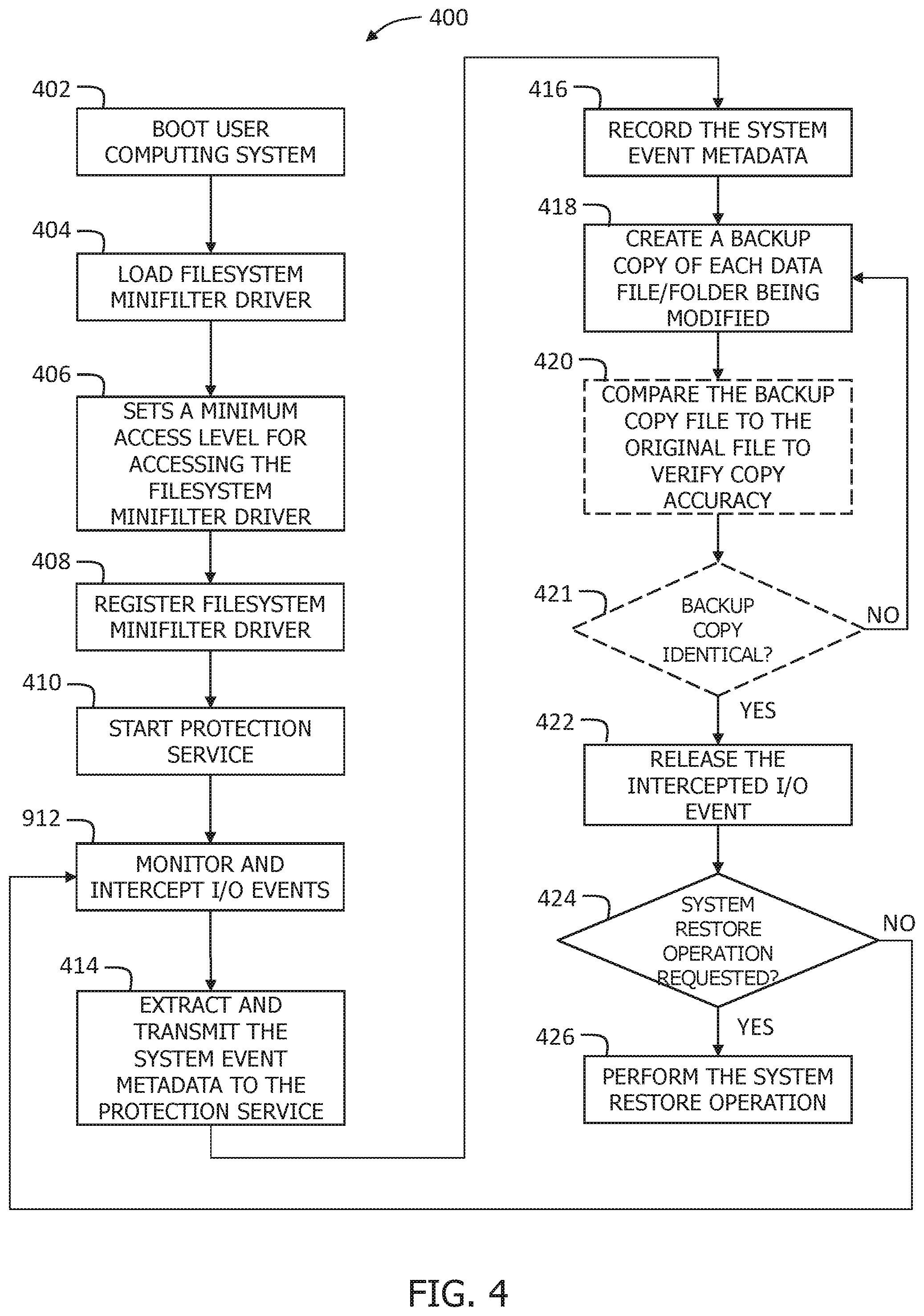 Patent US11782790 Figure 4 – Methods and systems for recognizing unintended file system changes