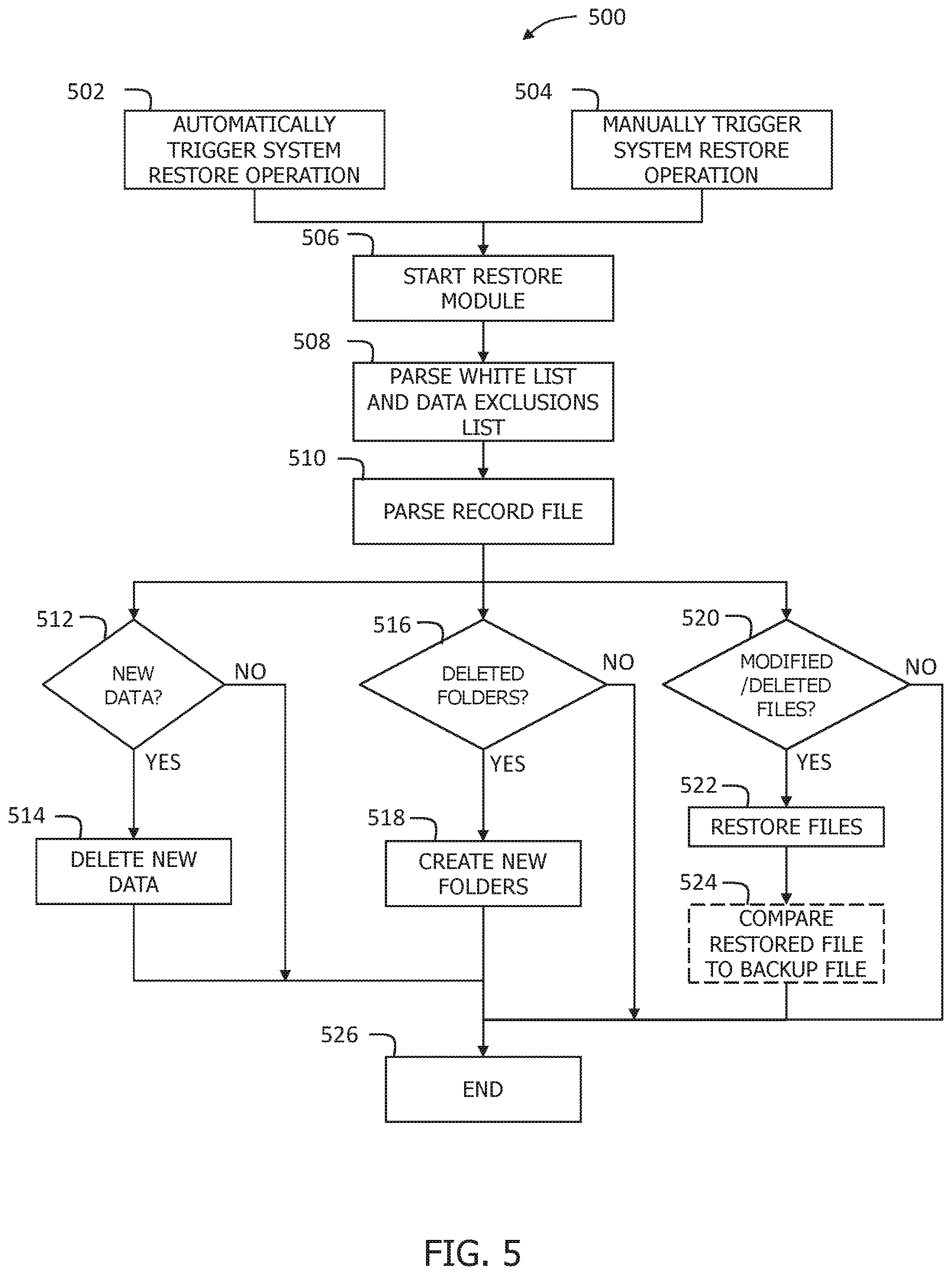 Patent US11782790 Figure 5 – Methods and systems for recognizing unintended file system changes