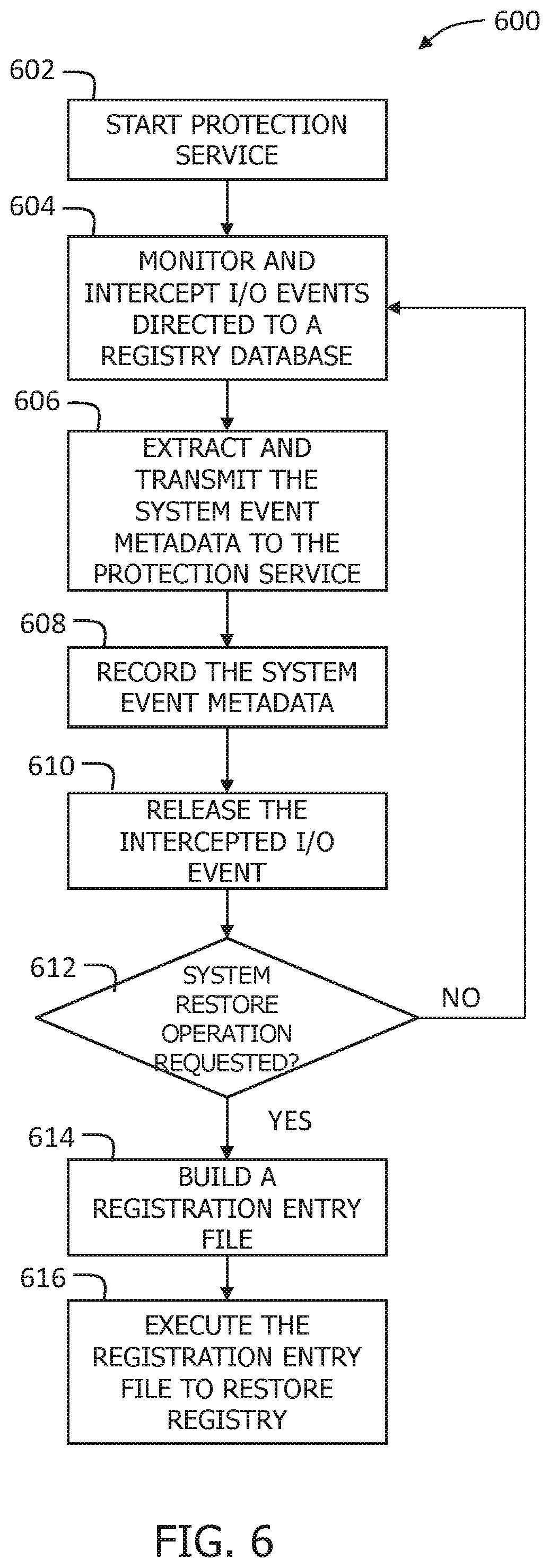 Patent US11782790 Figure 6 – Methods and systems for recognizing unintended file system changes