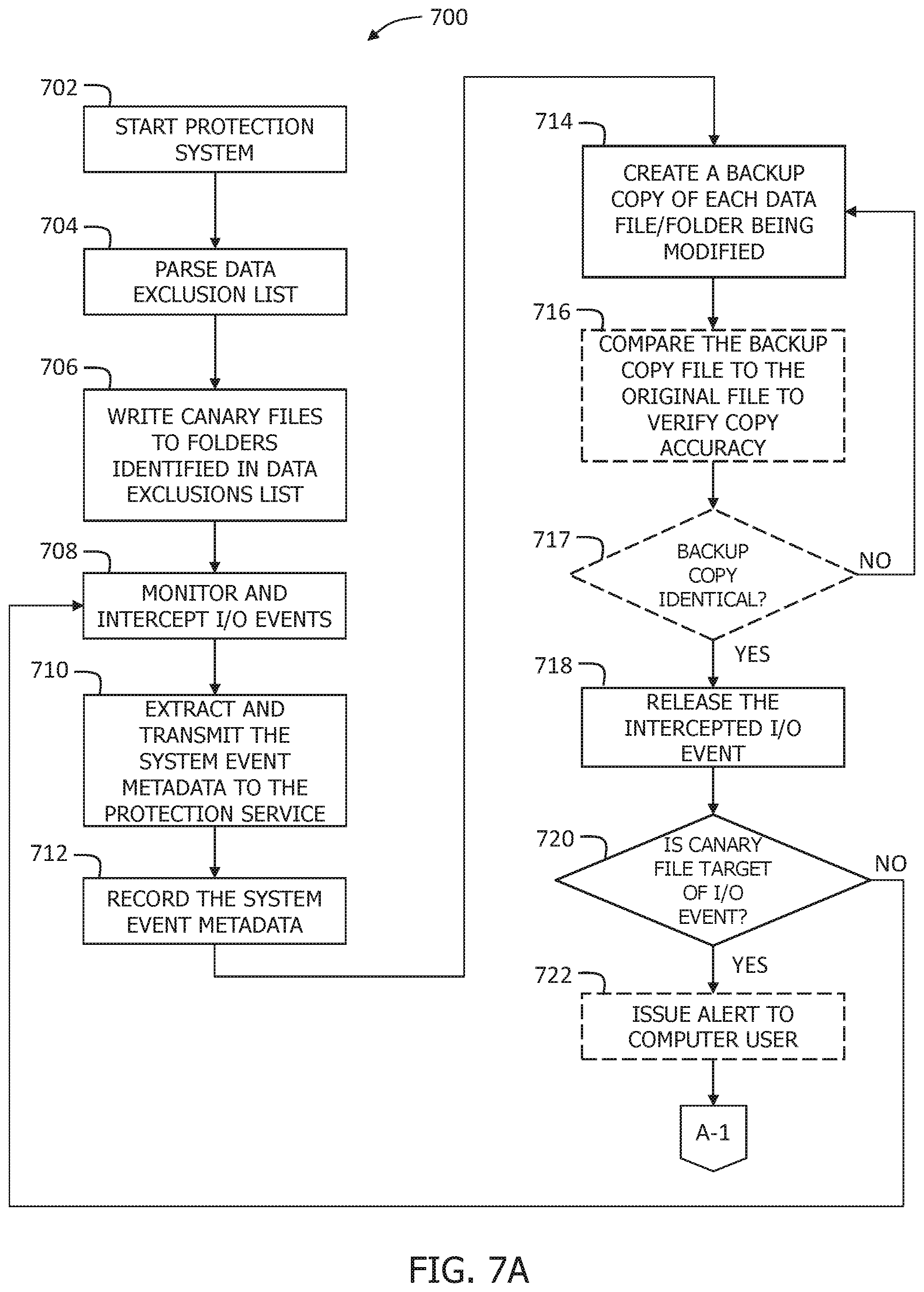 Patent US11782790 Figure 7 – Methods and systems for recognizing unintended file system changes