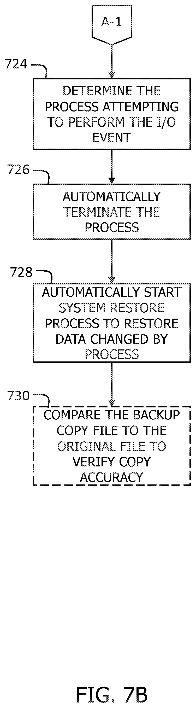 Patent US11782790 Figure 8 – Methods and systems for recognizing unintended file system changes