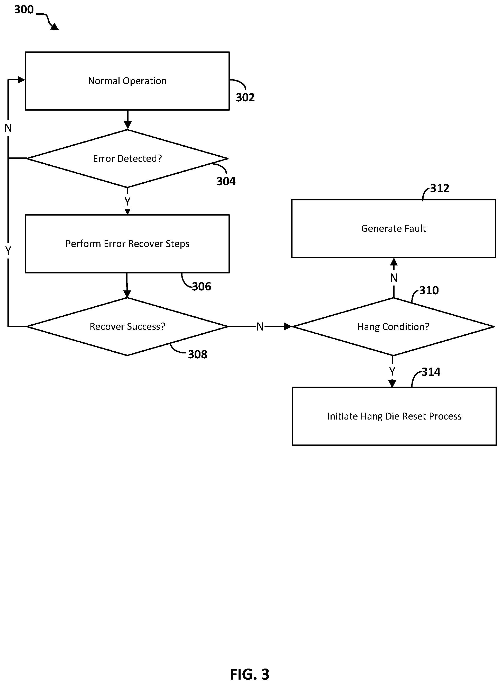 Patent US11782791 Figure 3 – System and method for memory hang recovery using a distributed power management system