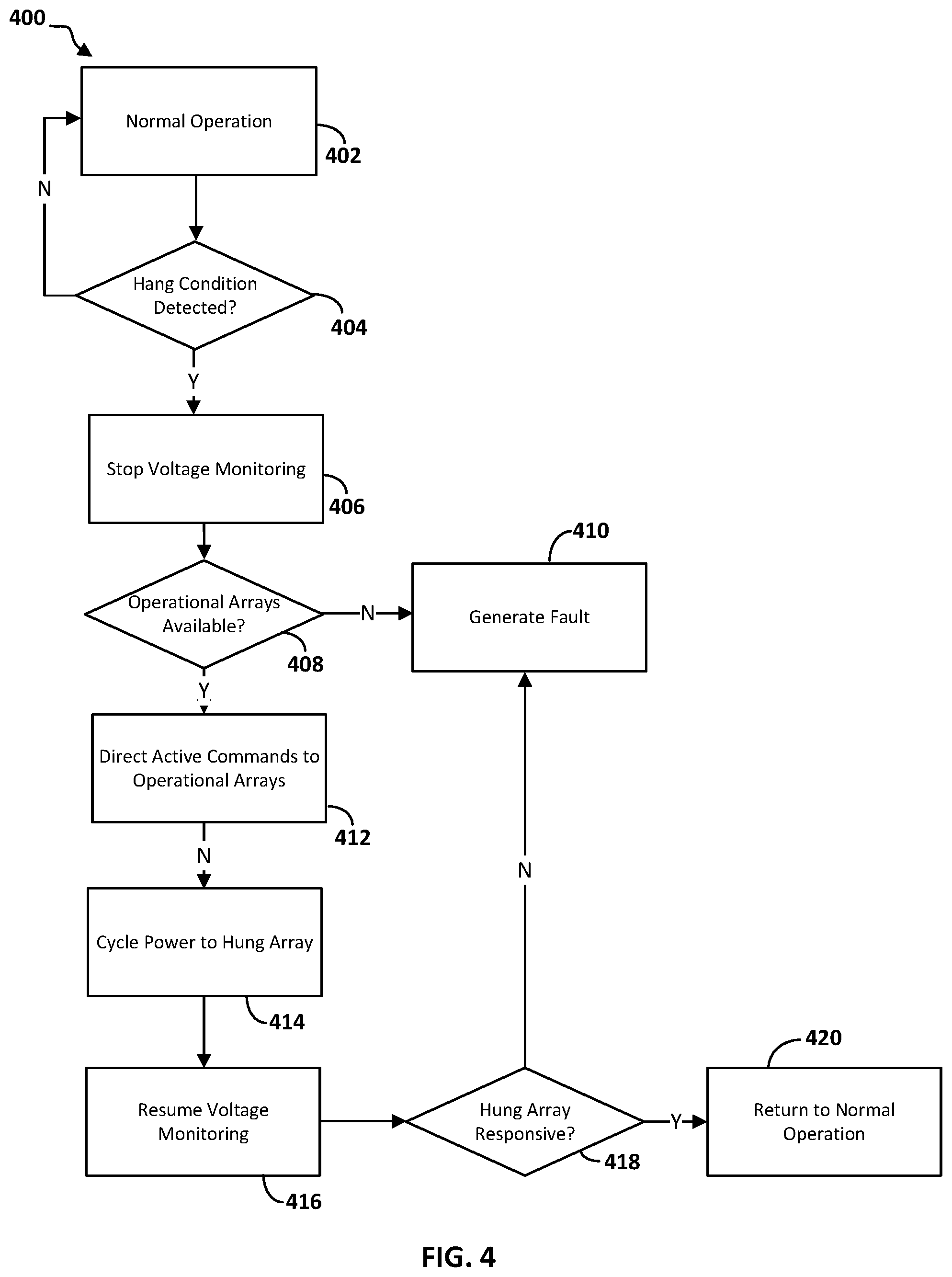 Patent US11782791 Figure 4 – System and method for memory hang recovery using a distributed power management system