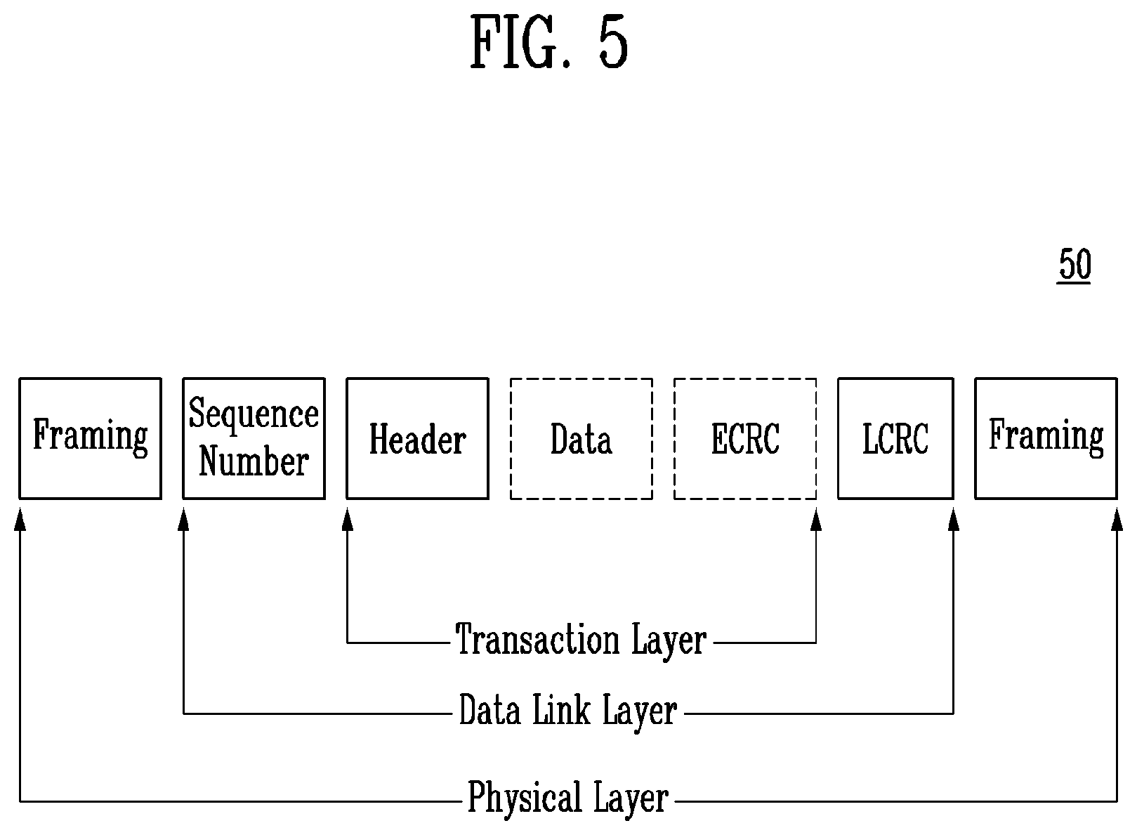 Patent US11782792 Figure 4 – PCIe interface and interface system