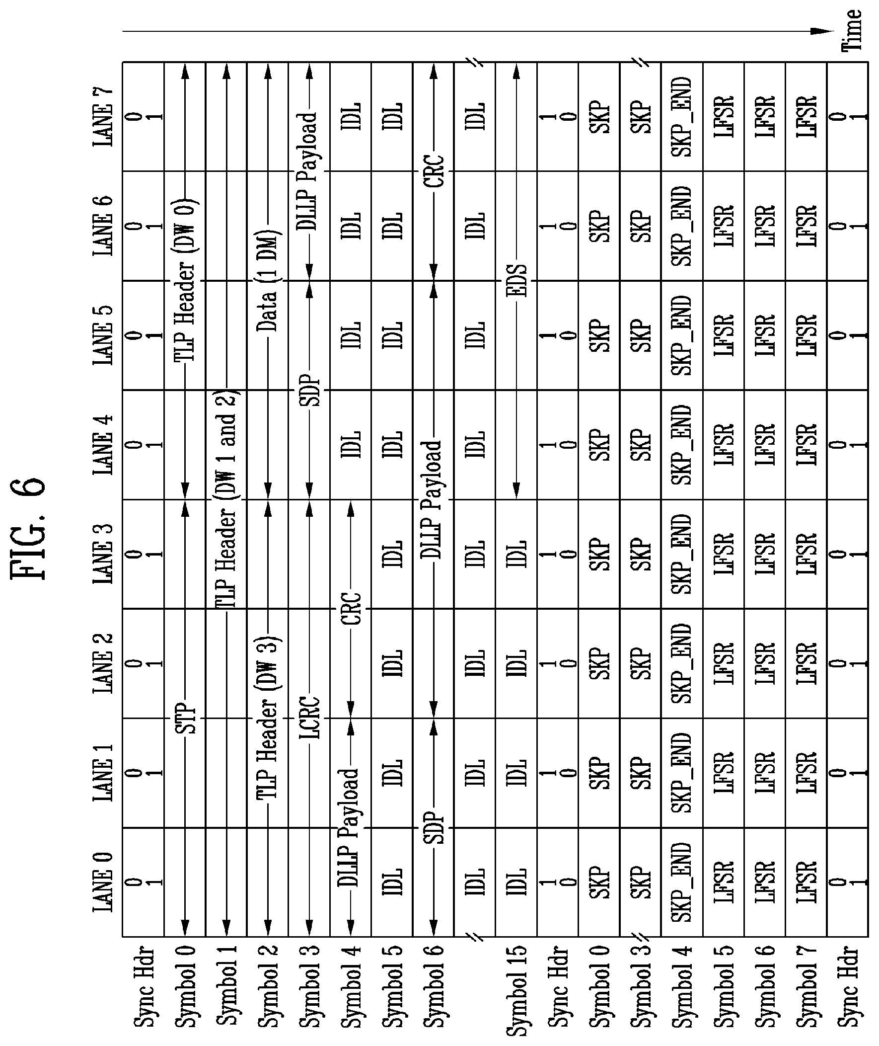 Patent US11782792 Figure 5 – PCIe interface and interface system