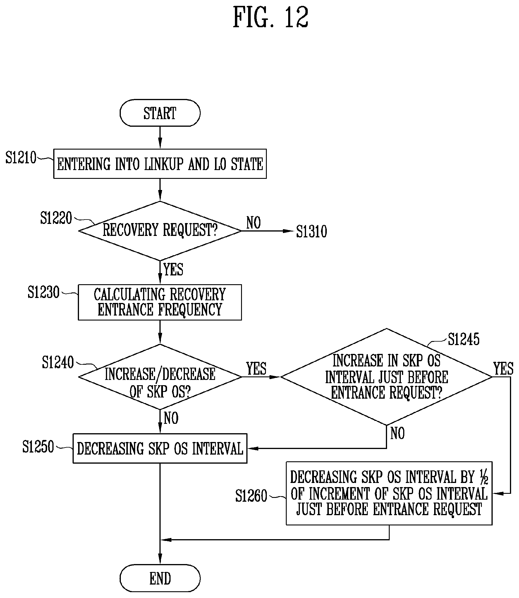 Patent US11782792 Figure 11 – PCIe interface and interface system