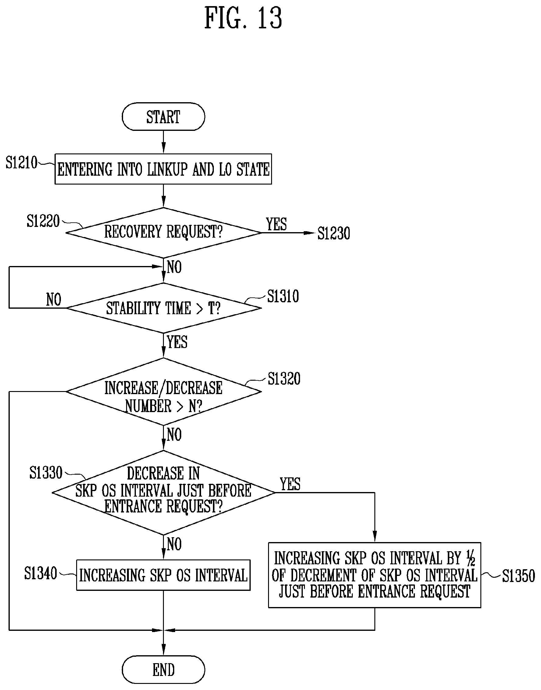 Patent US11782792 Figure 12 – PCIe interface and interface system
